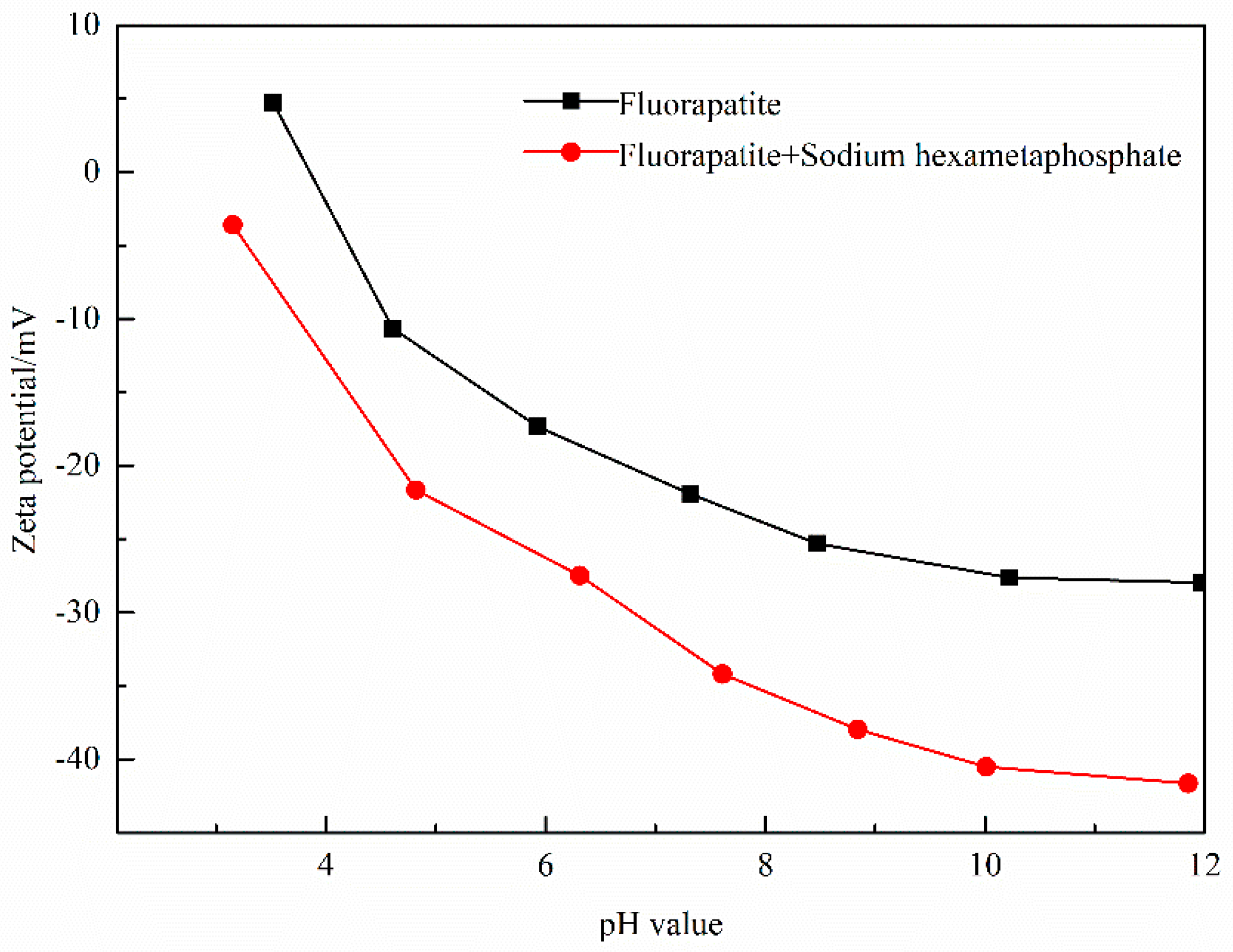 Minerals 11 01110 g007