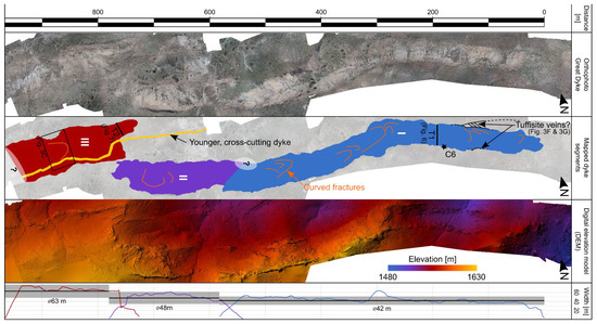 Dynamics of dikes versus cone sheets in volcanic systems - Galland