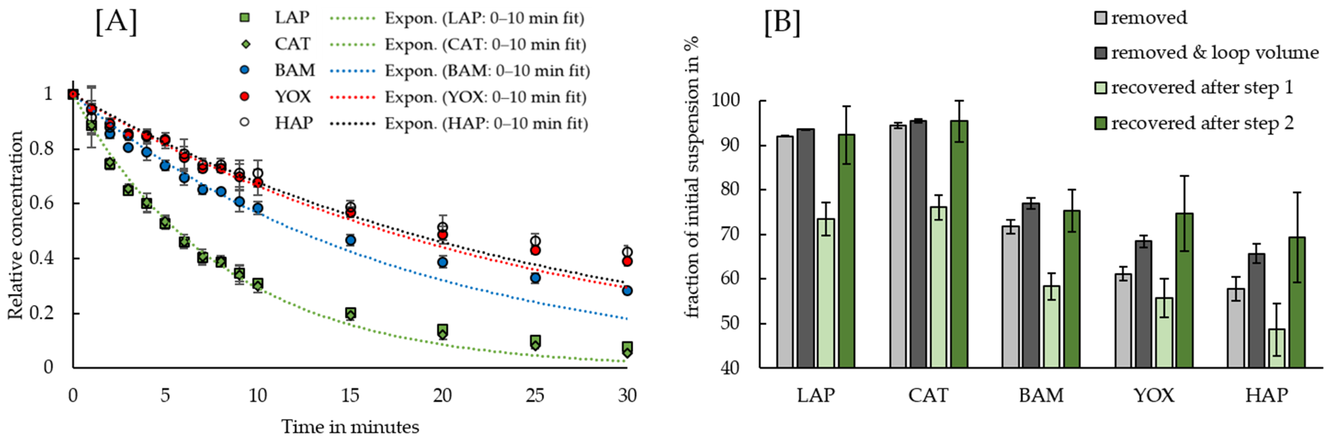 Minerals 11 01116 g003 Minerals 11 01116 g003