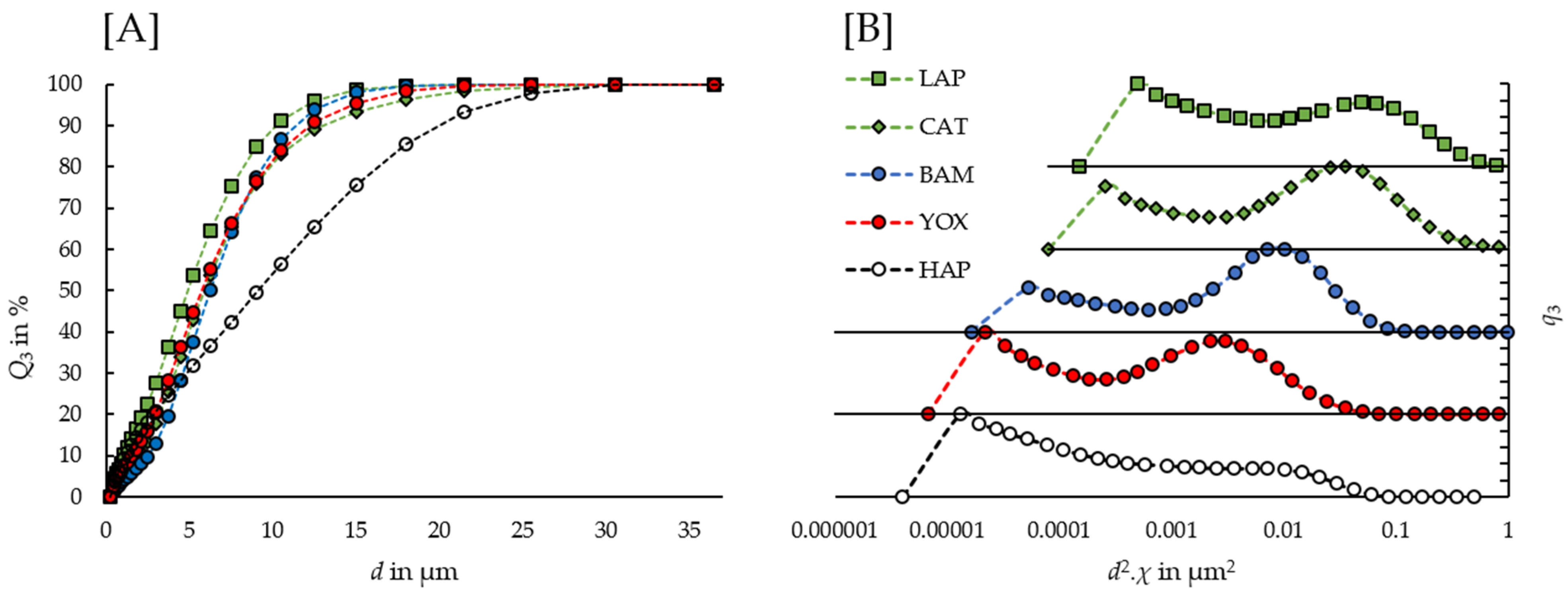 Minerals 11 01116 g005 Minerals 11 01116 g005