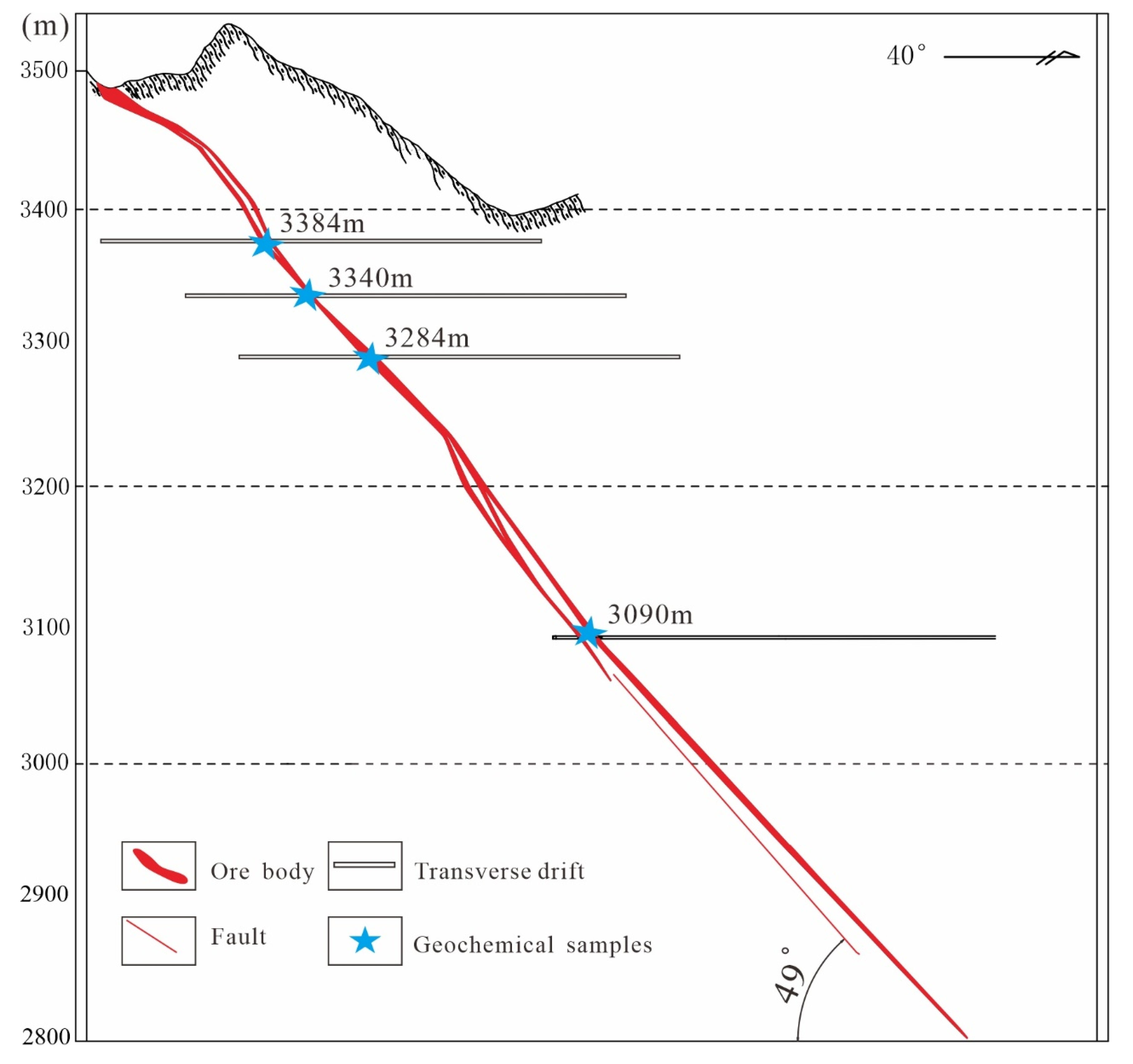 Minerals 11 01117 g005