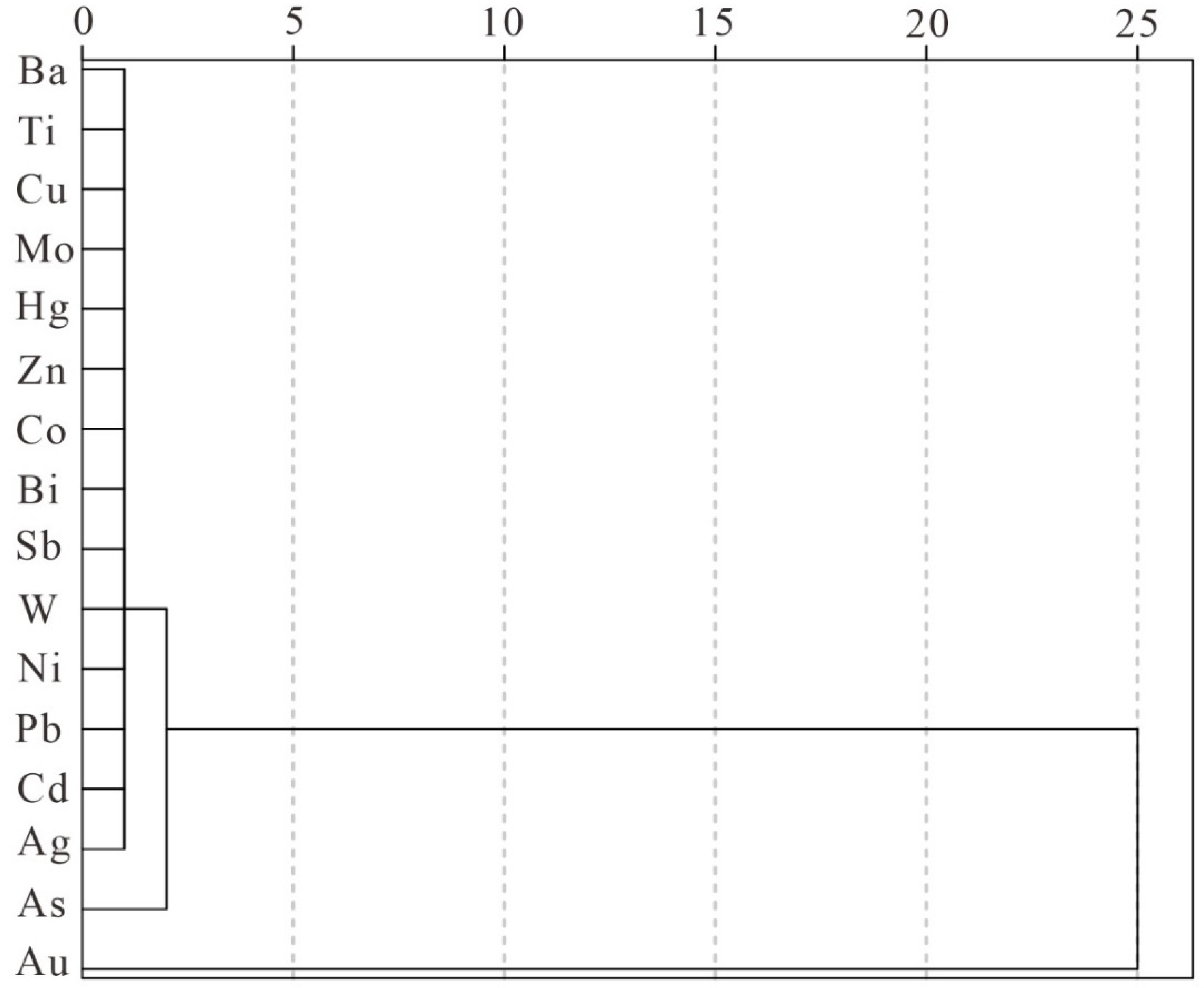 Minerals 11 01117 g008