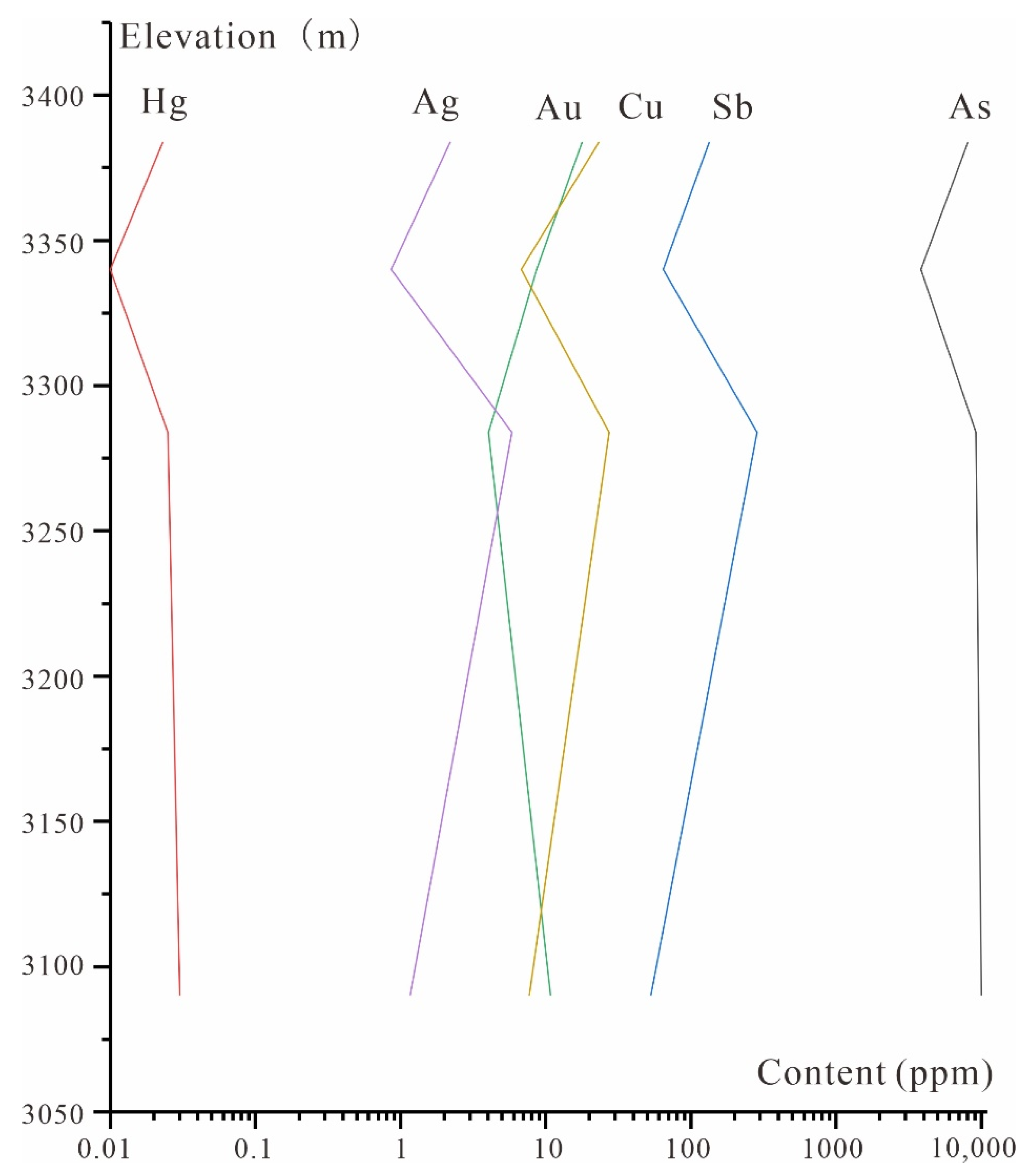 Minerals 11 01117 g010