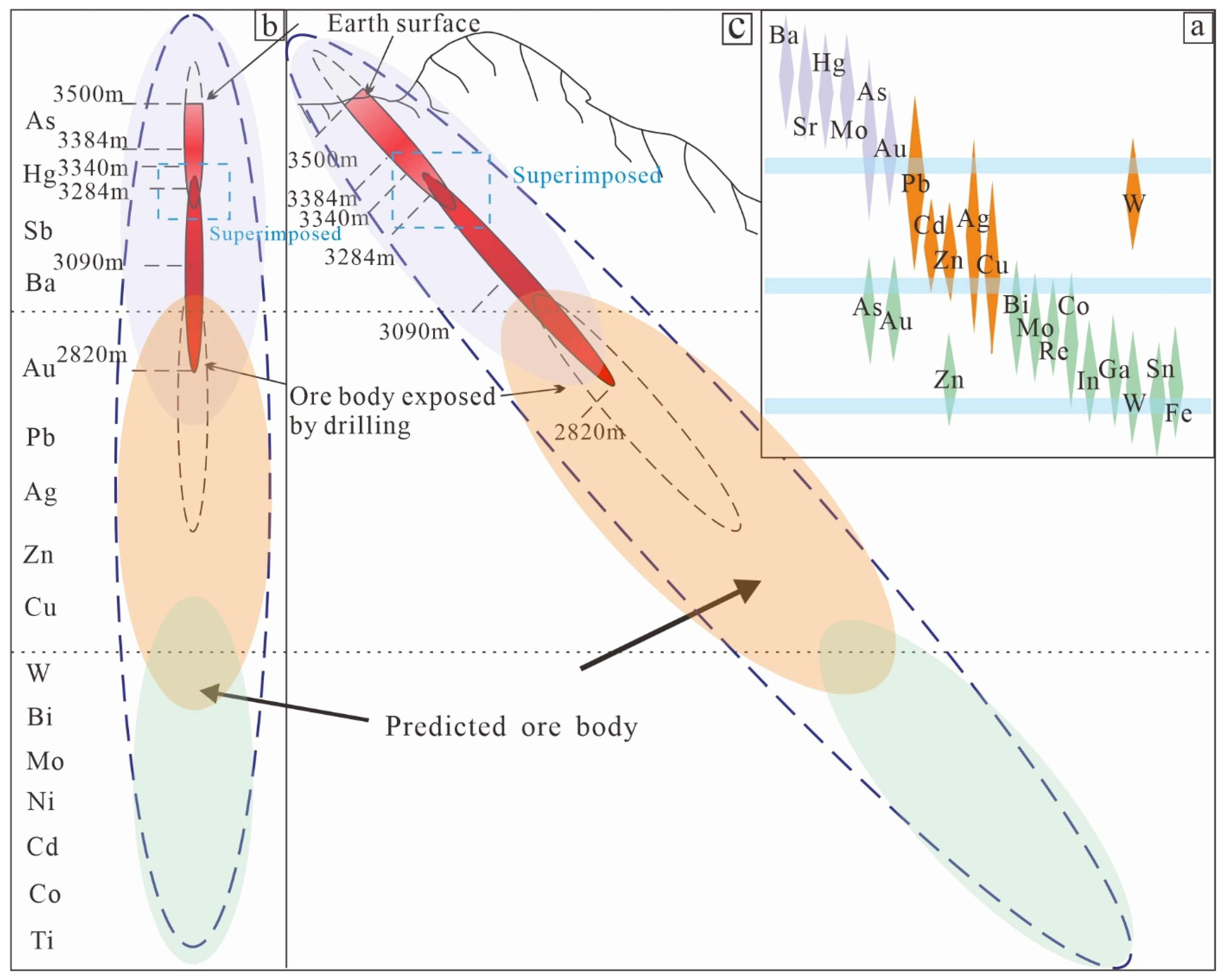Minerals 11 01117 g015