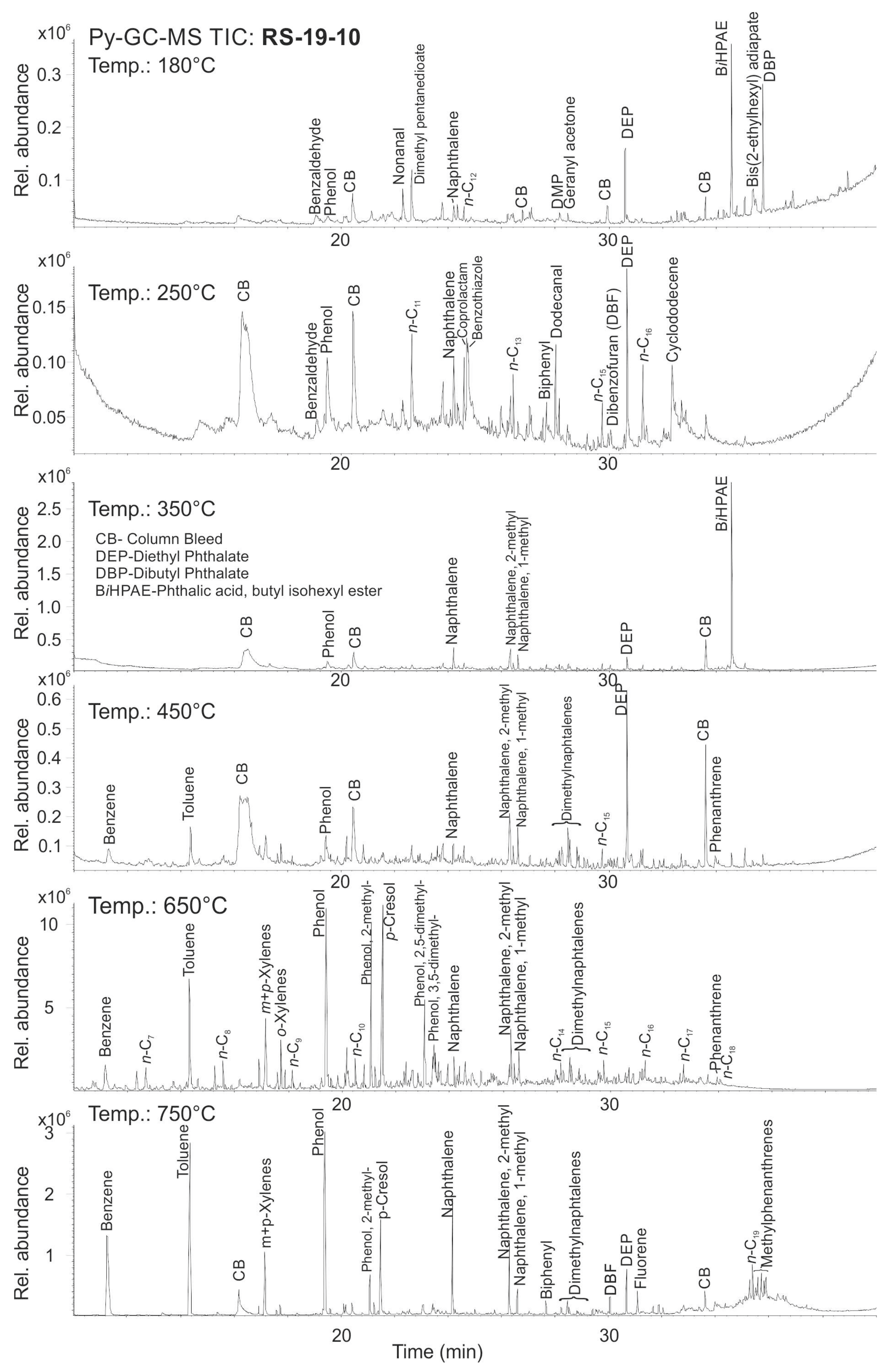 Minerals 11 01120 g004