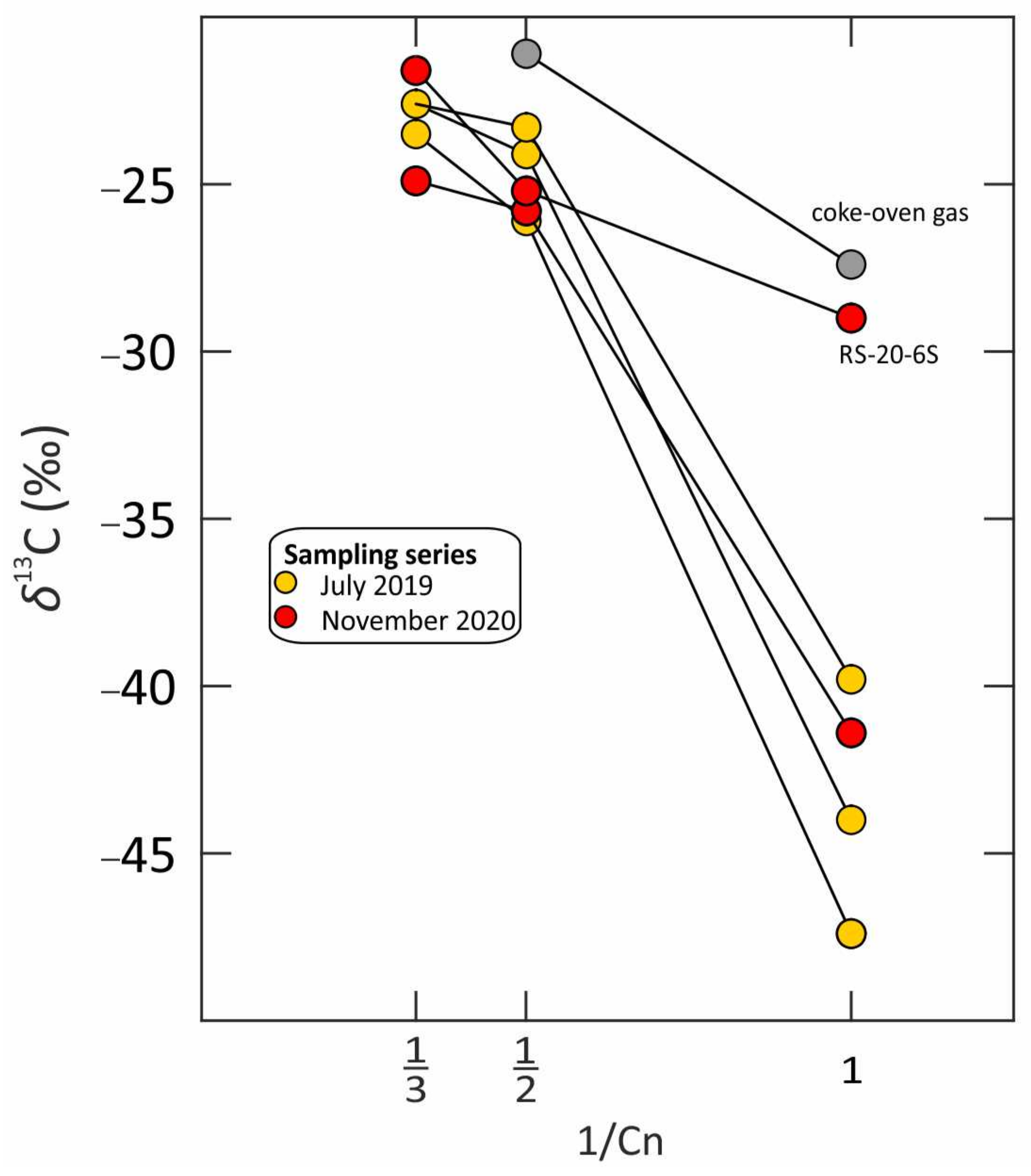 Minerals 11 01120 g007