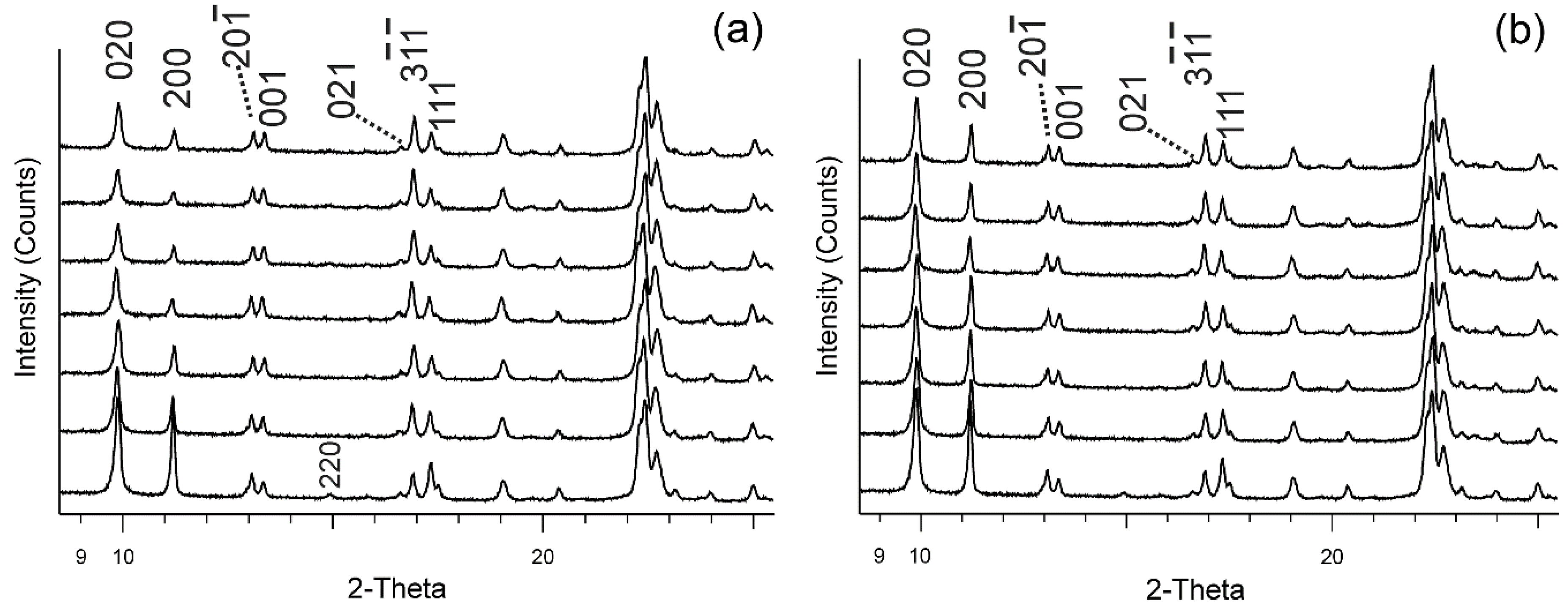 Minerals 11 01130 g001