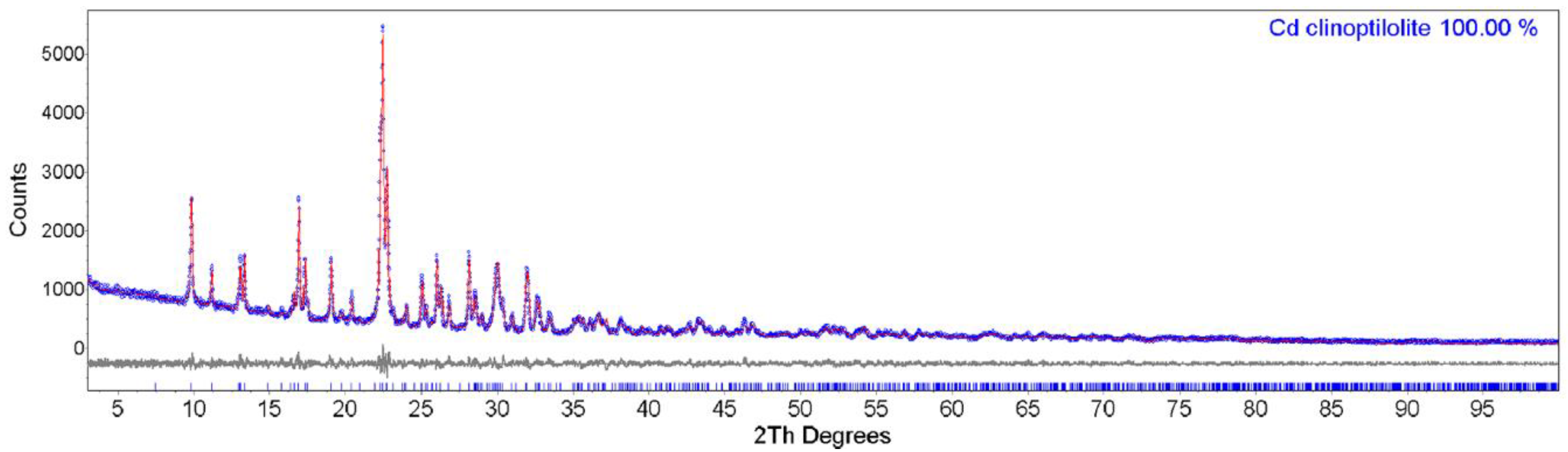Minerals 11 01130 g003