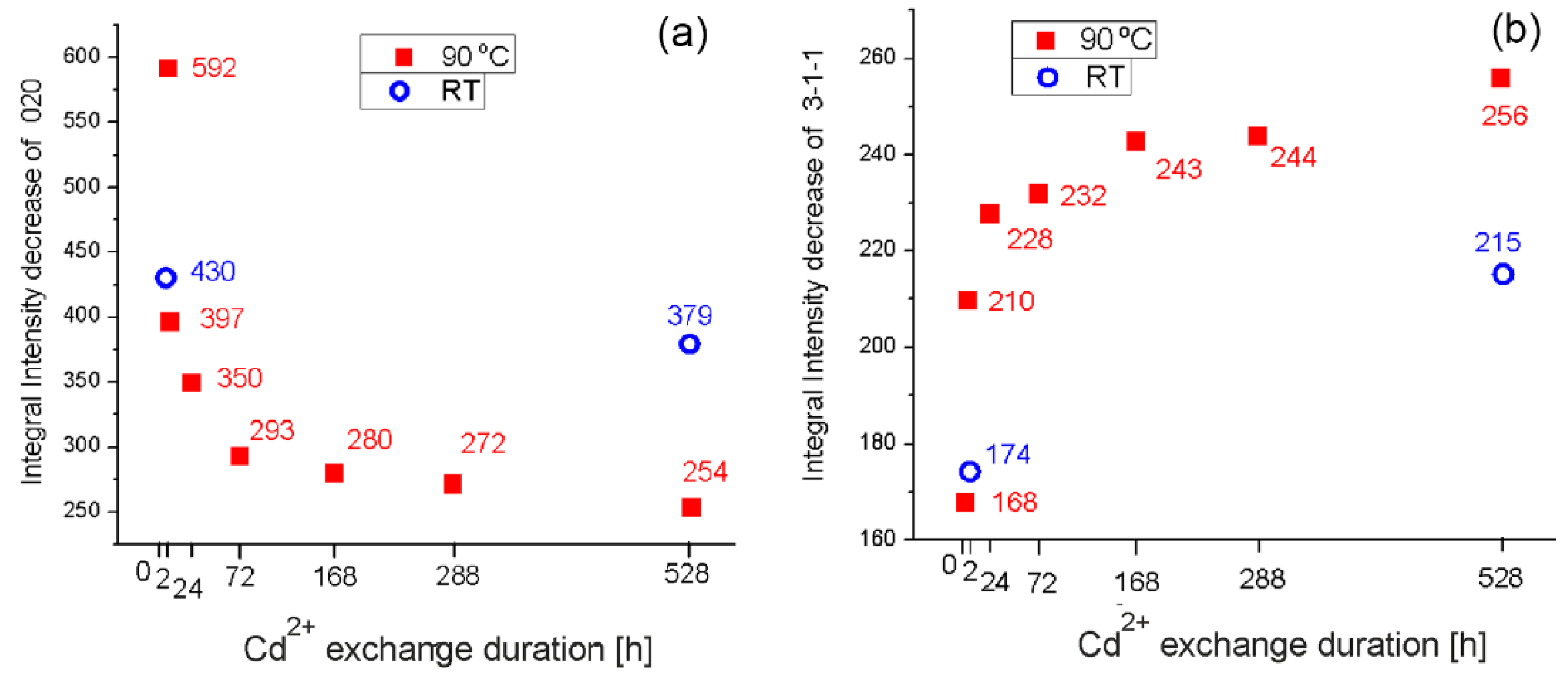 Minerals 11 01130 g005