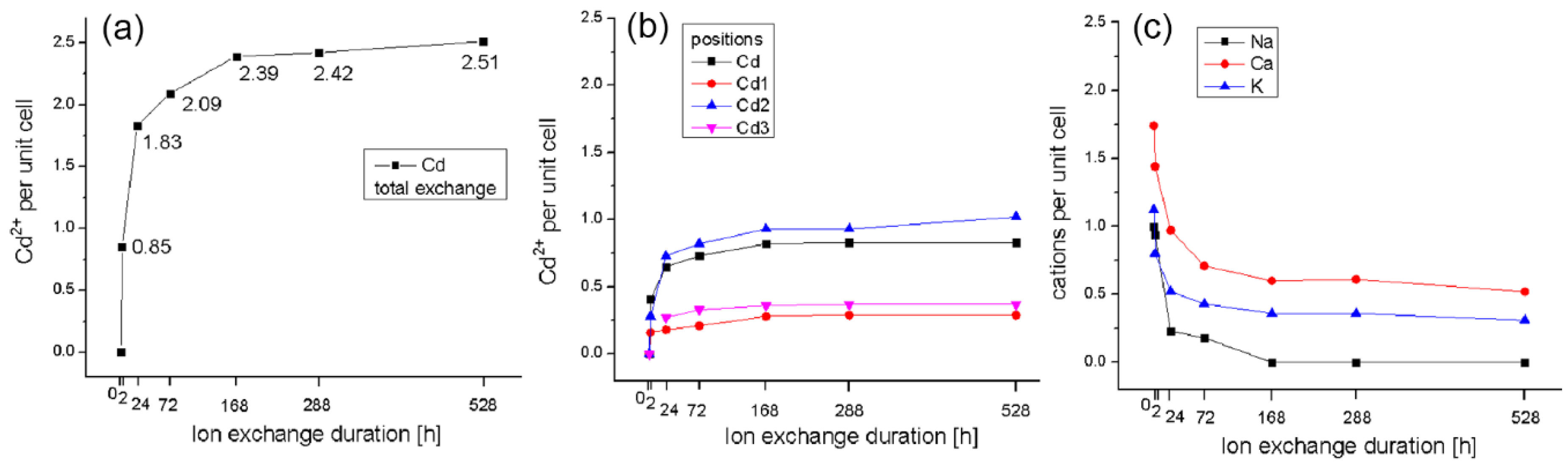 Minerals 11 01130 g008