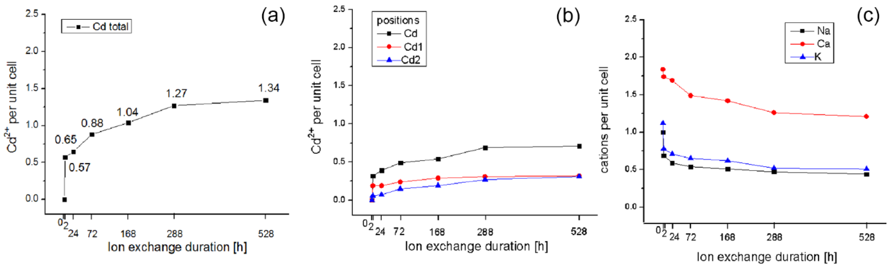 Minerals 11 01130 g009