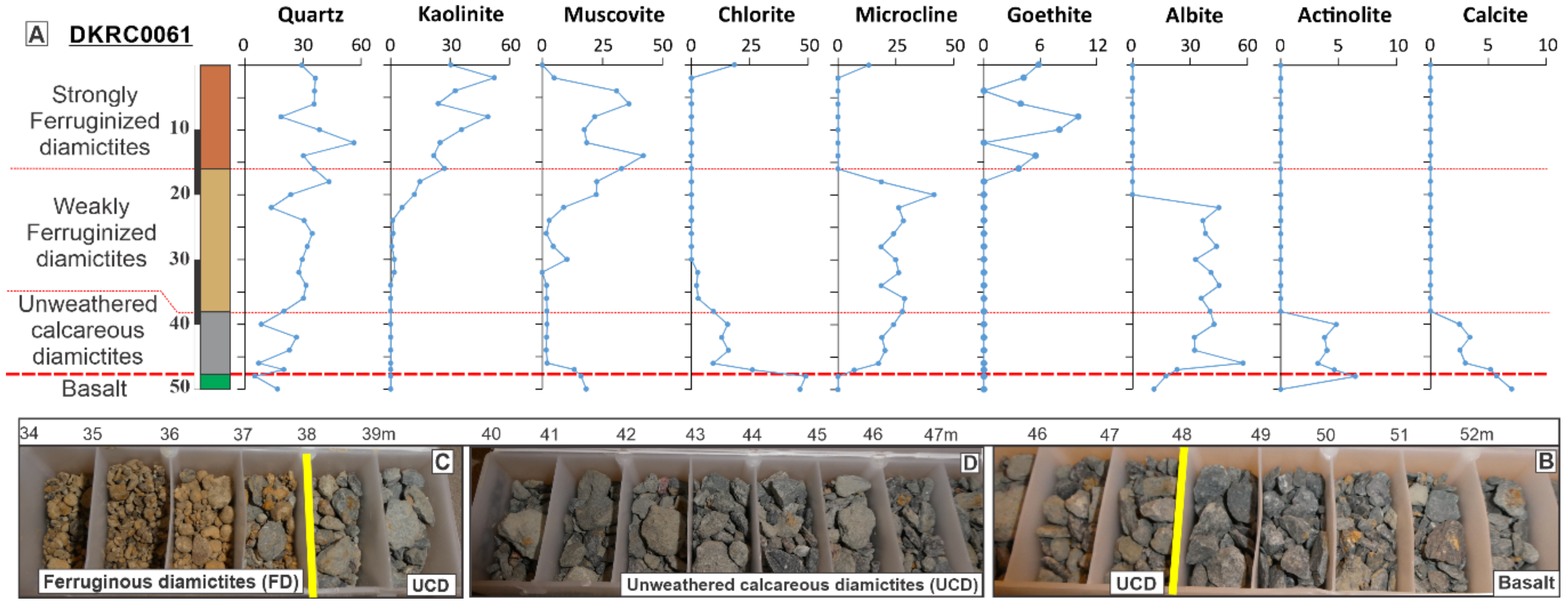 Minerals 11 01131 g006