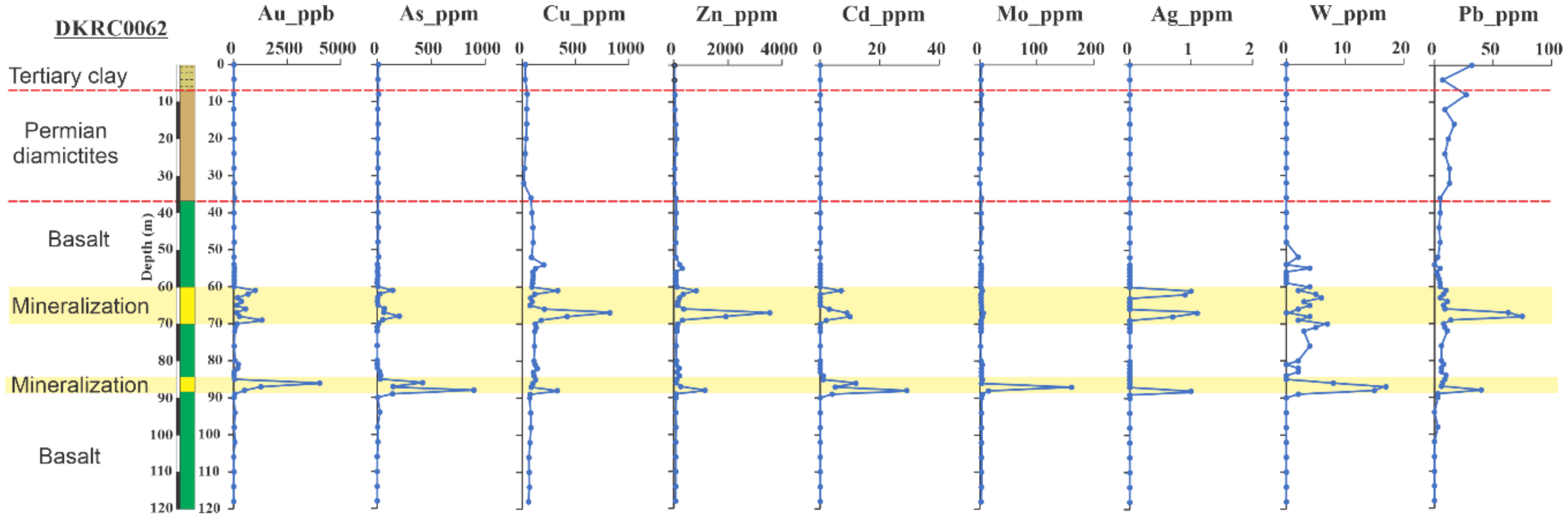 Minerals 11 01131 g010