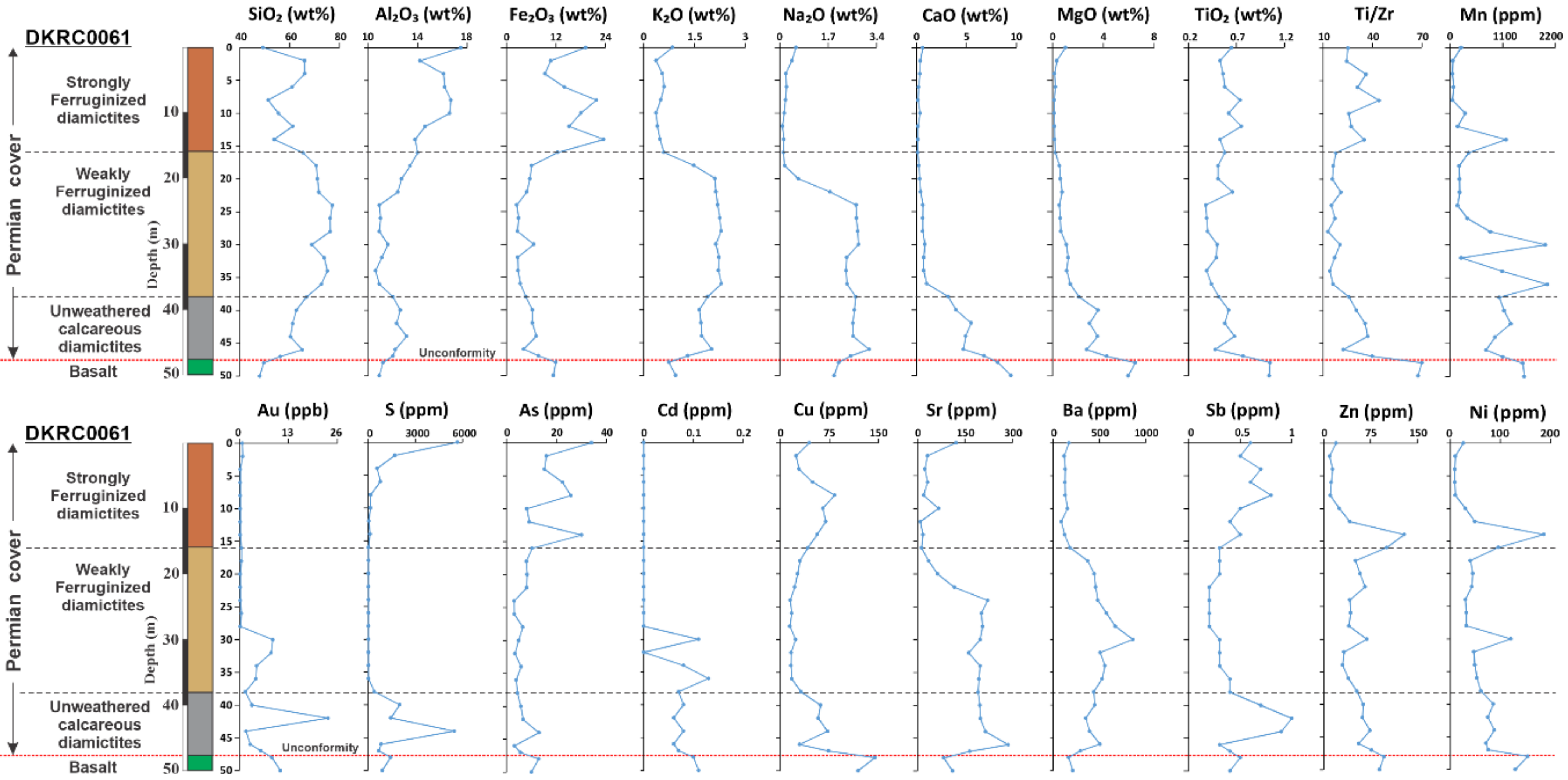 Minerals 11 01131 g015