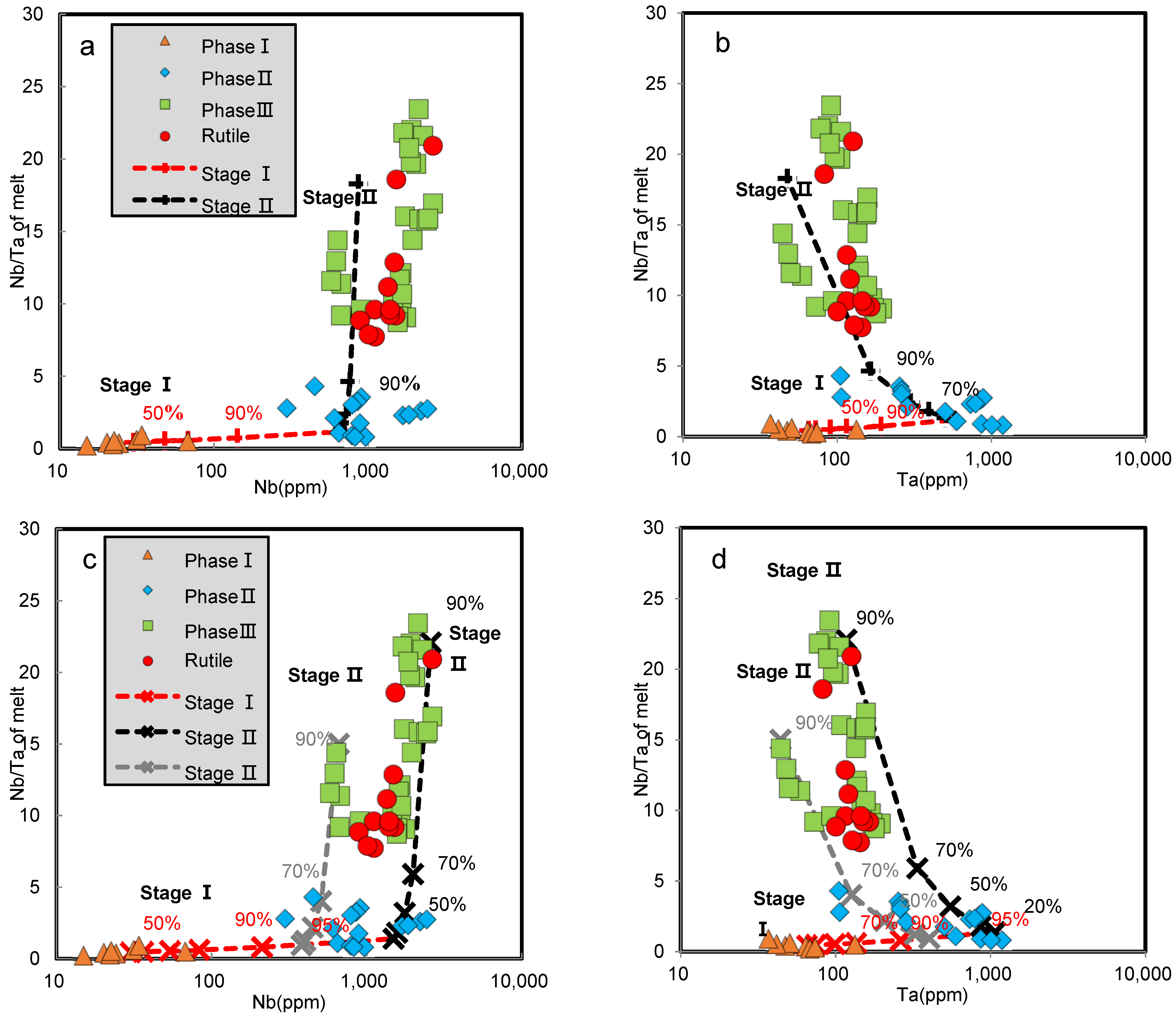 Minerals 11 01139 g009