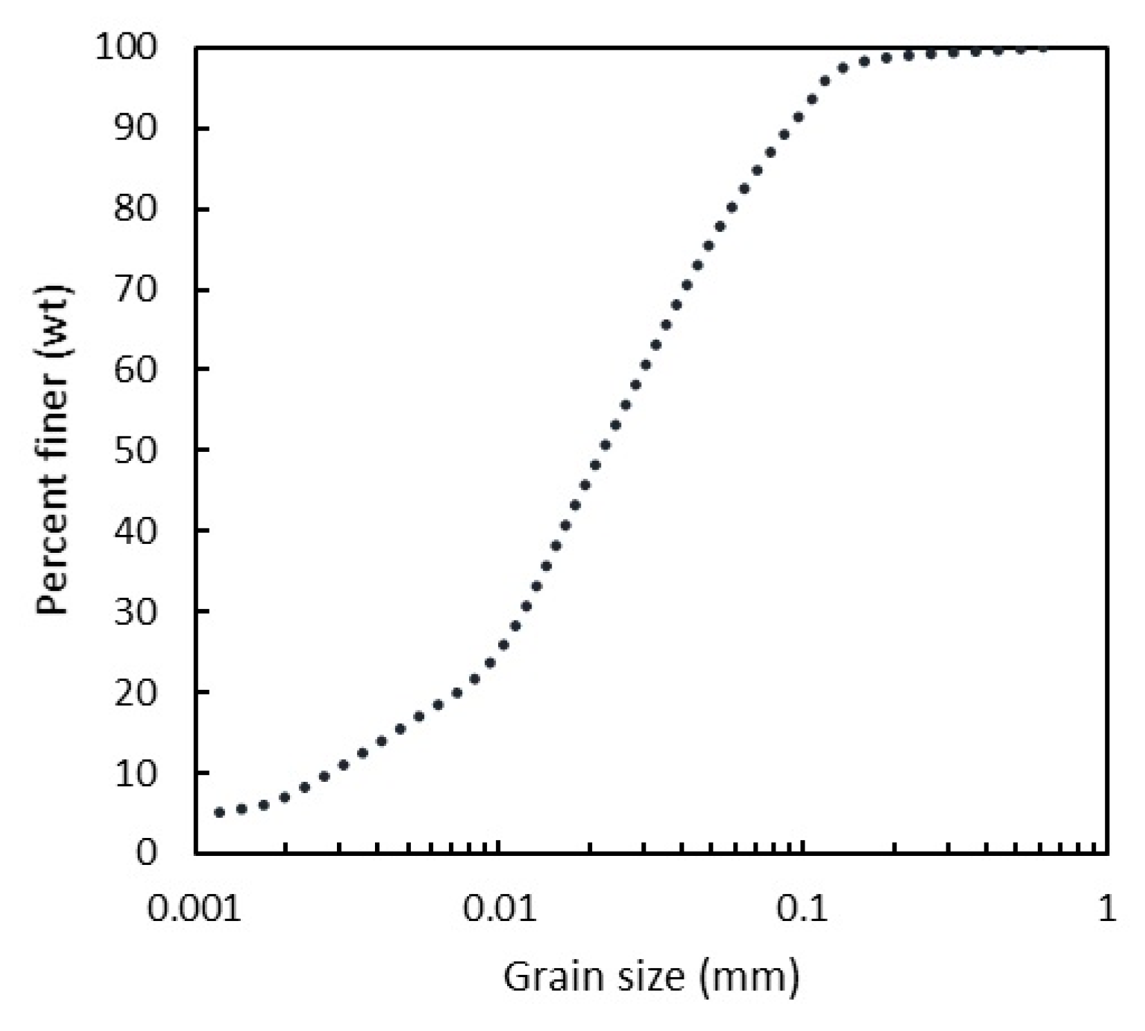Minerals 11 01141 g001