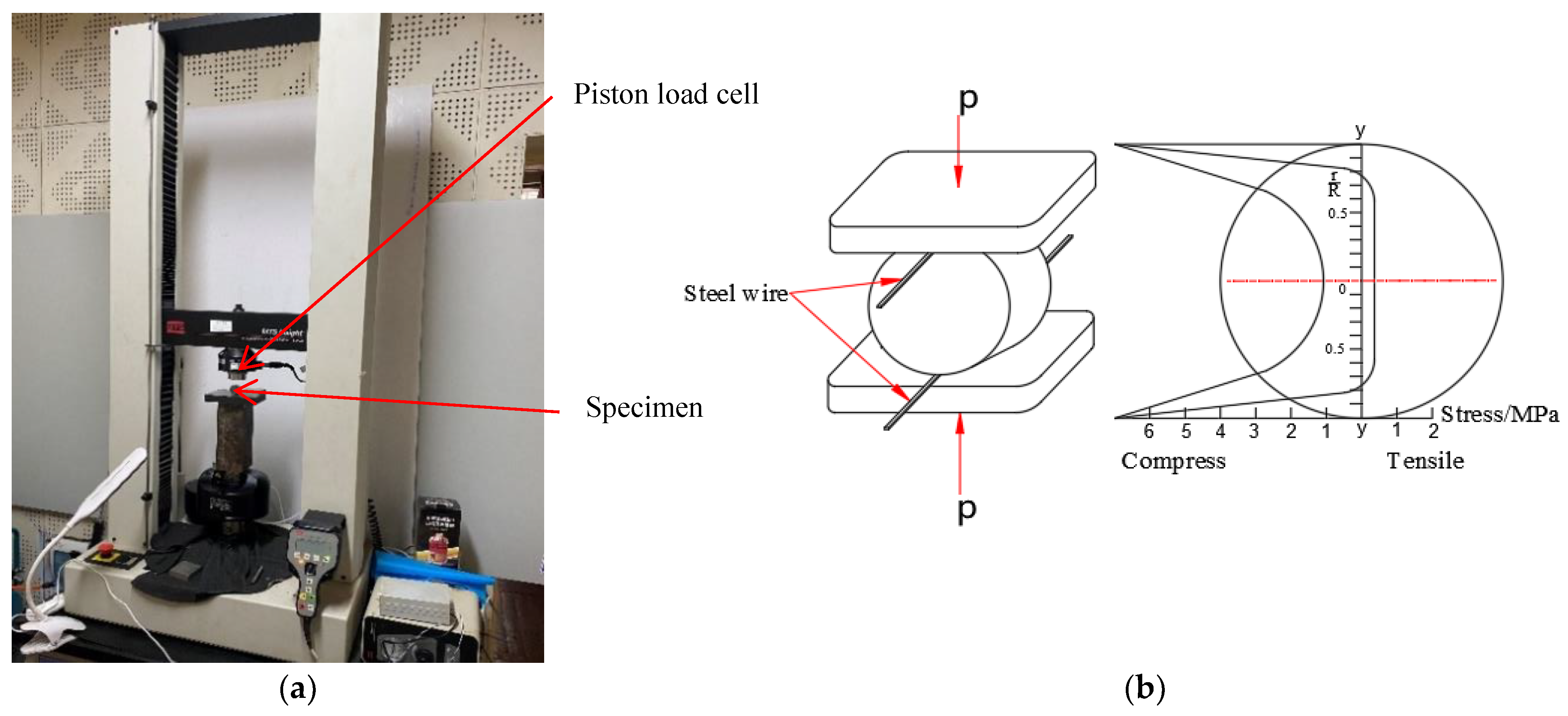 Minerals | Free Full-Text | Experimental Study on Failure Mechanical ...