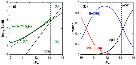 beryllium(II) cation, Be