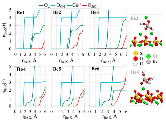 beryllium(II) cation, Be