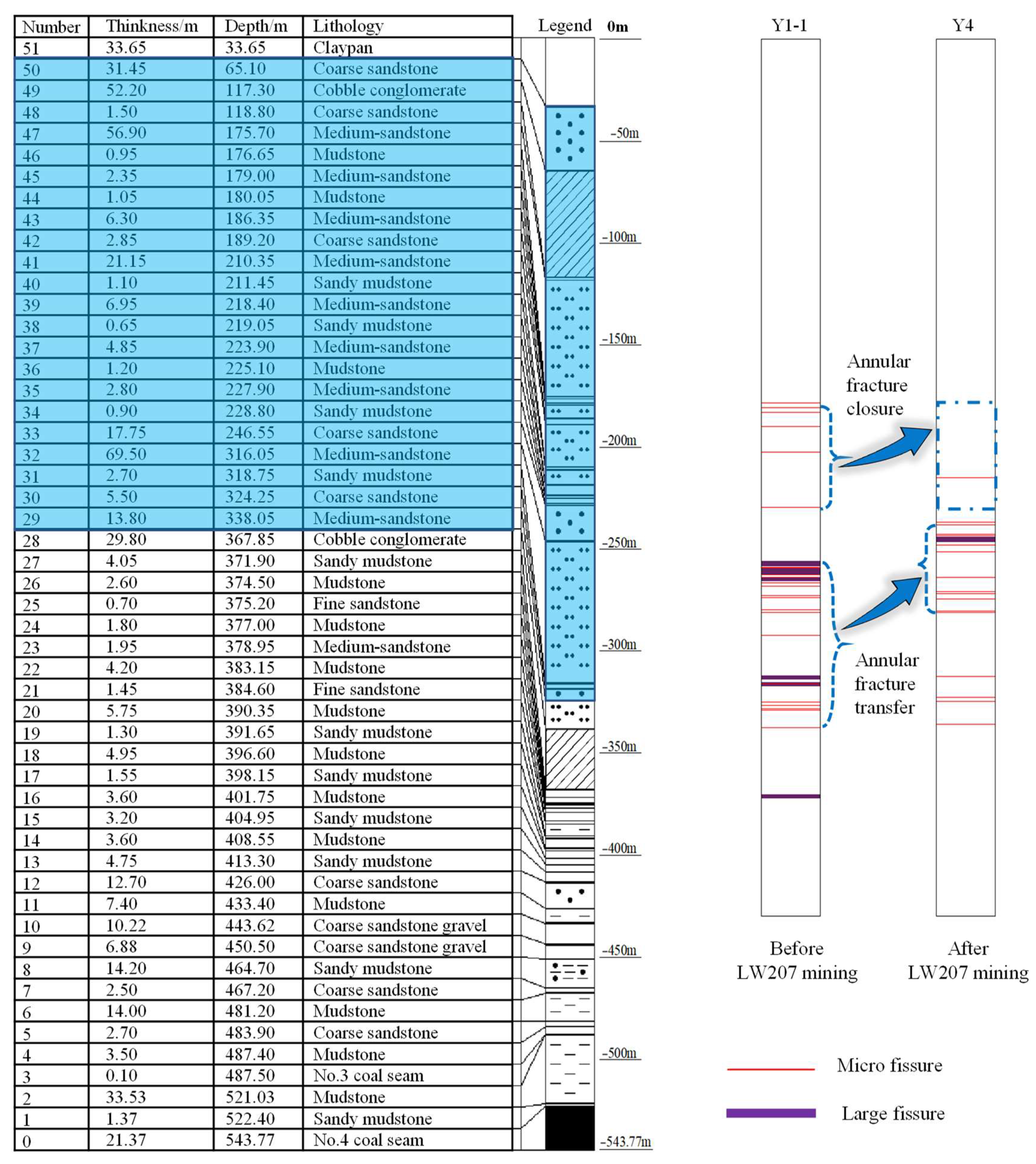 Minerals 11 01157 g012