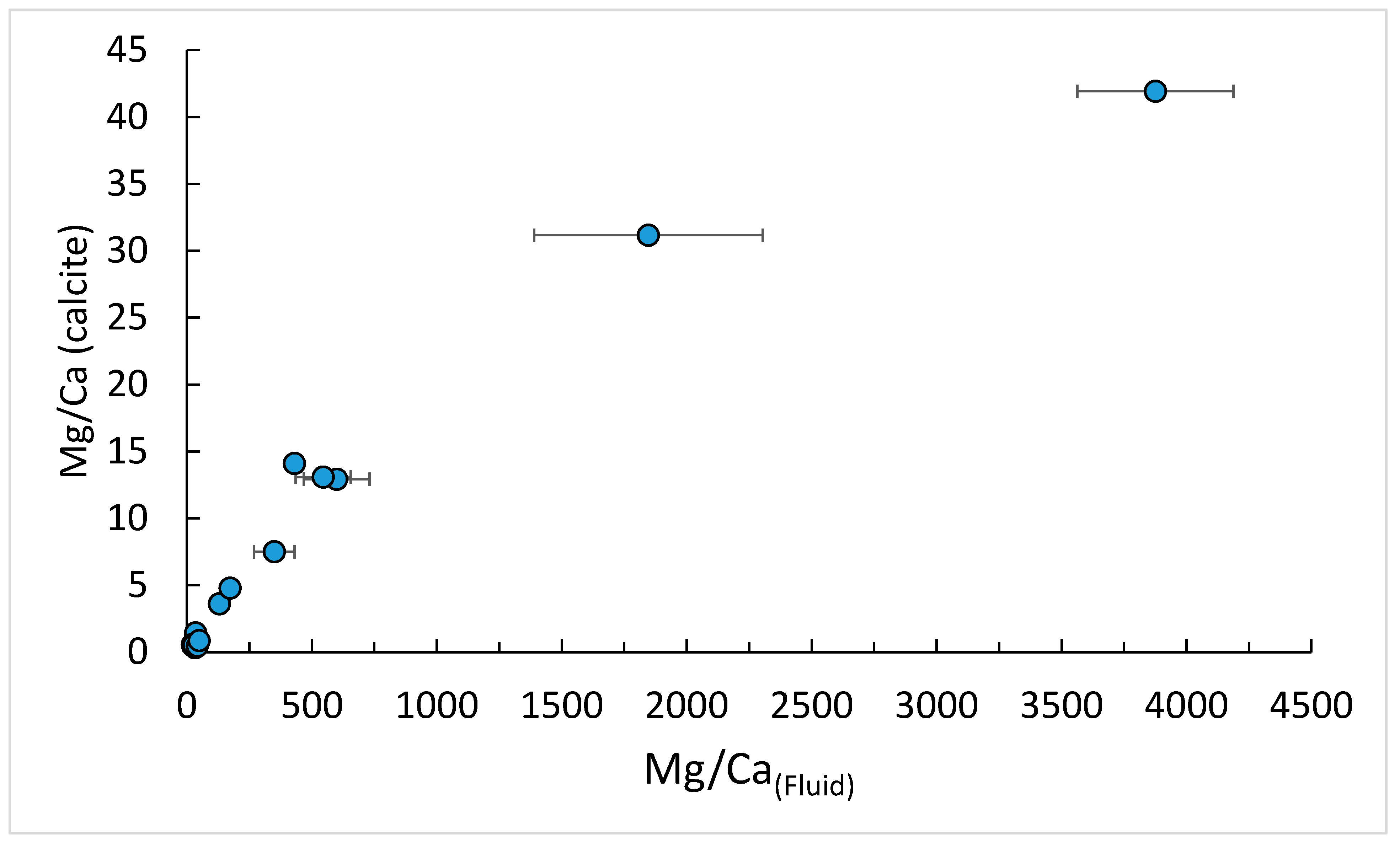 Minerals 11 01158 g005