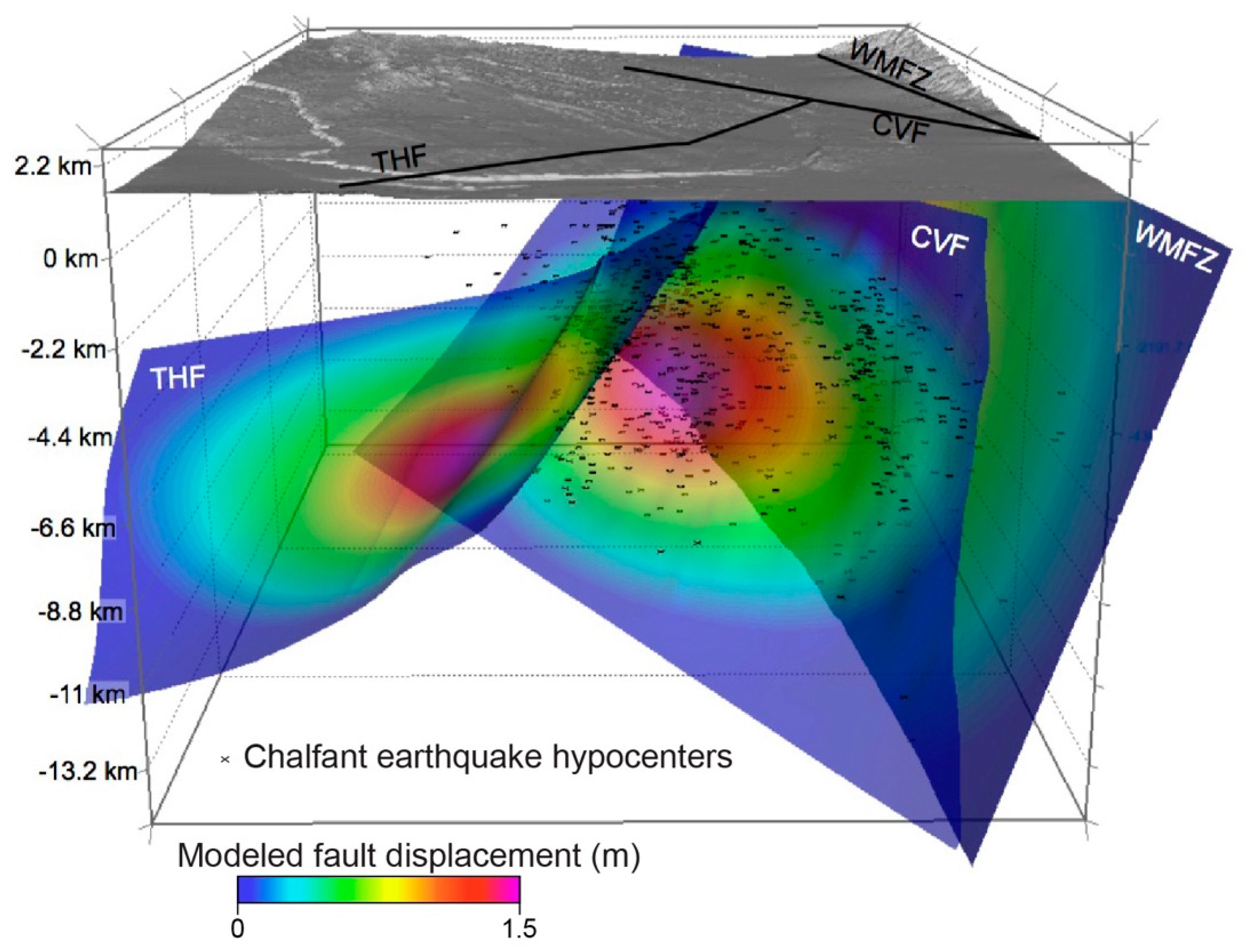 Minerals 11 01167 g010
