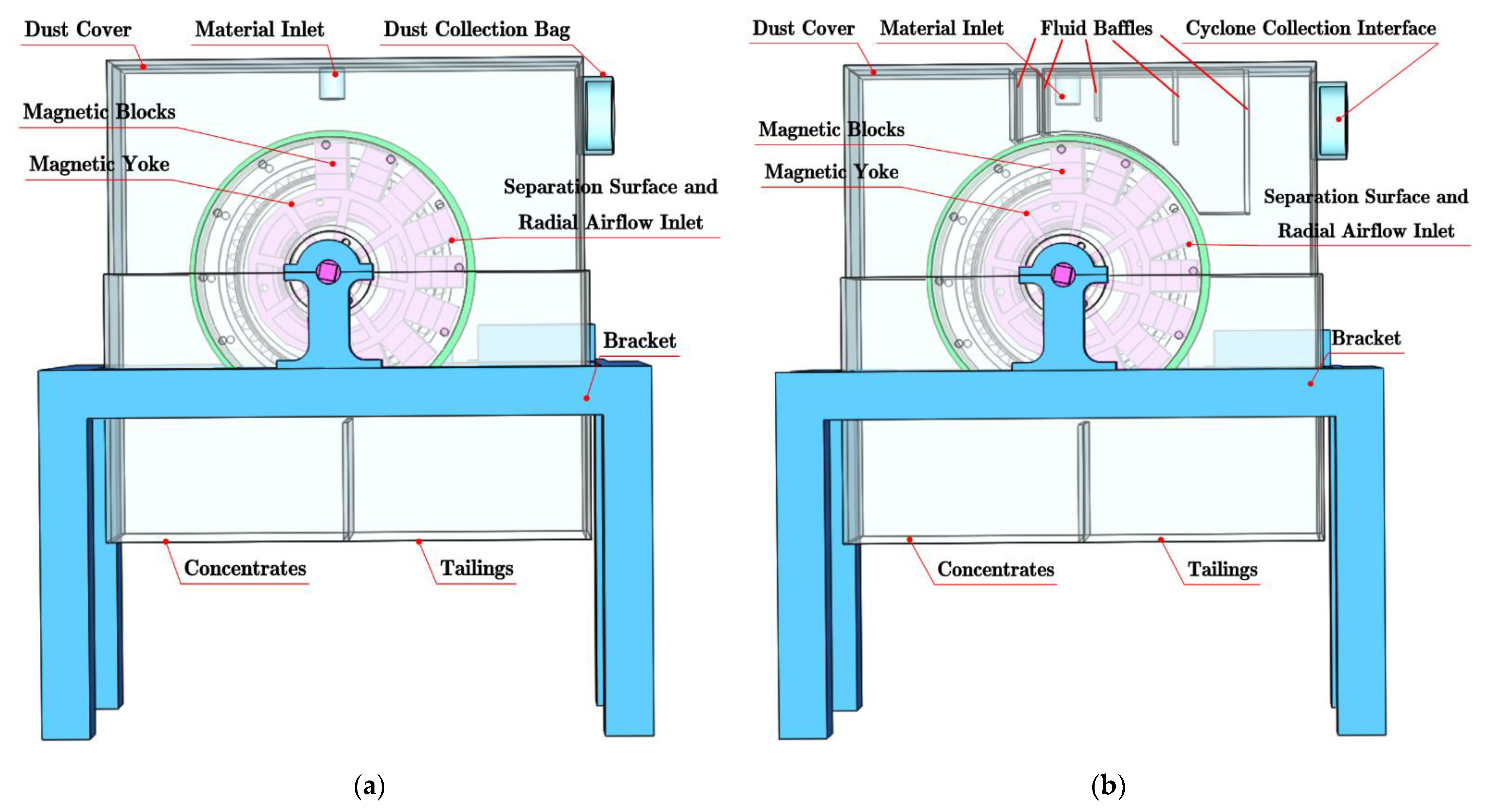 Minerals | Free Full-Text | Optimization of Airflow Field for Pneumatic  Drum Magnetic Separator to Improve the Separation Efficiency | HTML