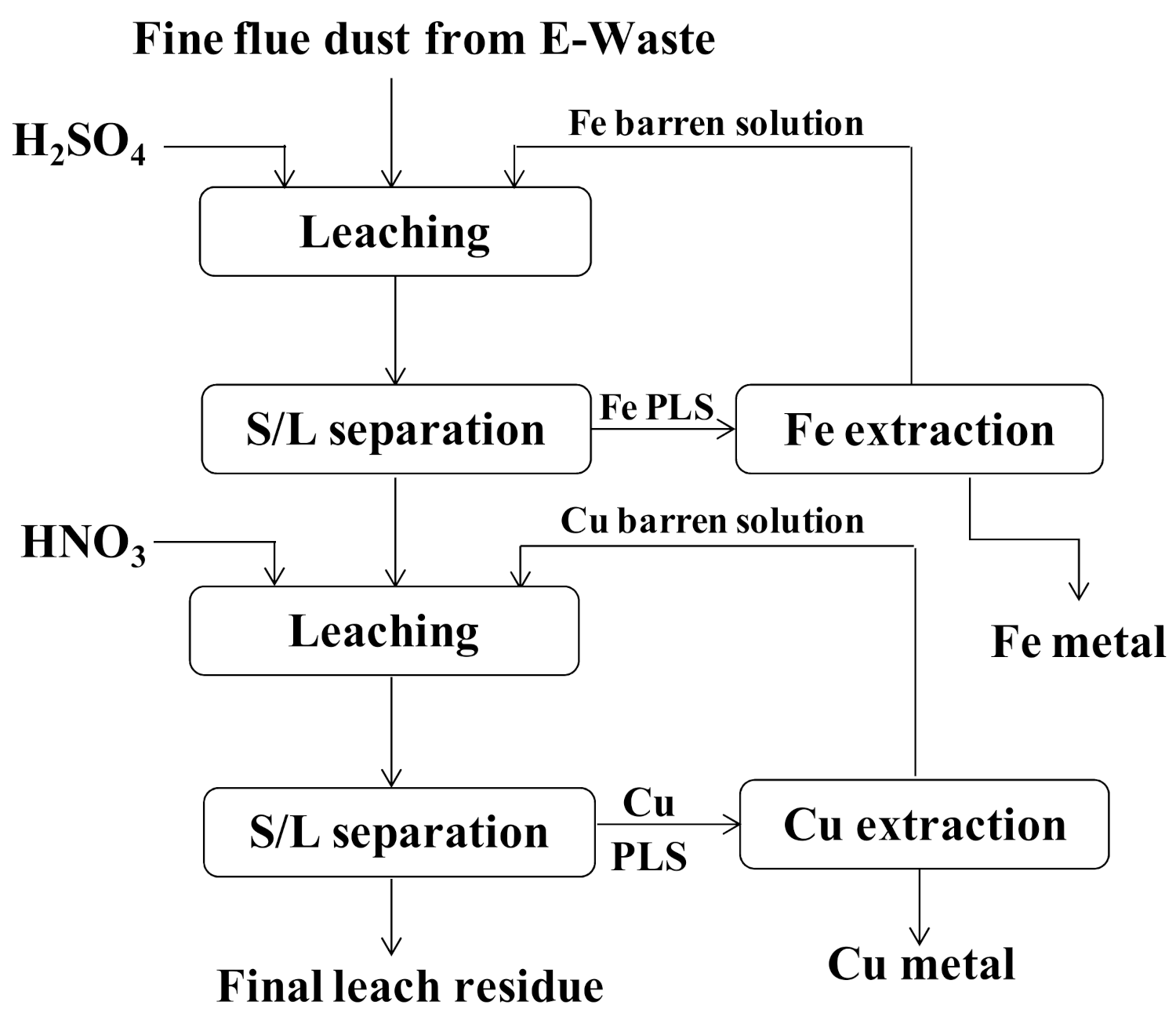 Minerals 11 01255 g004