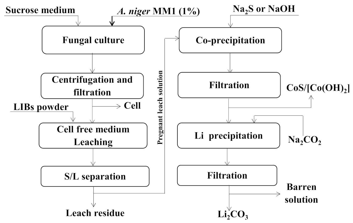Minerals 11 01255 g006
