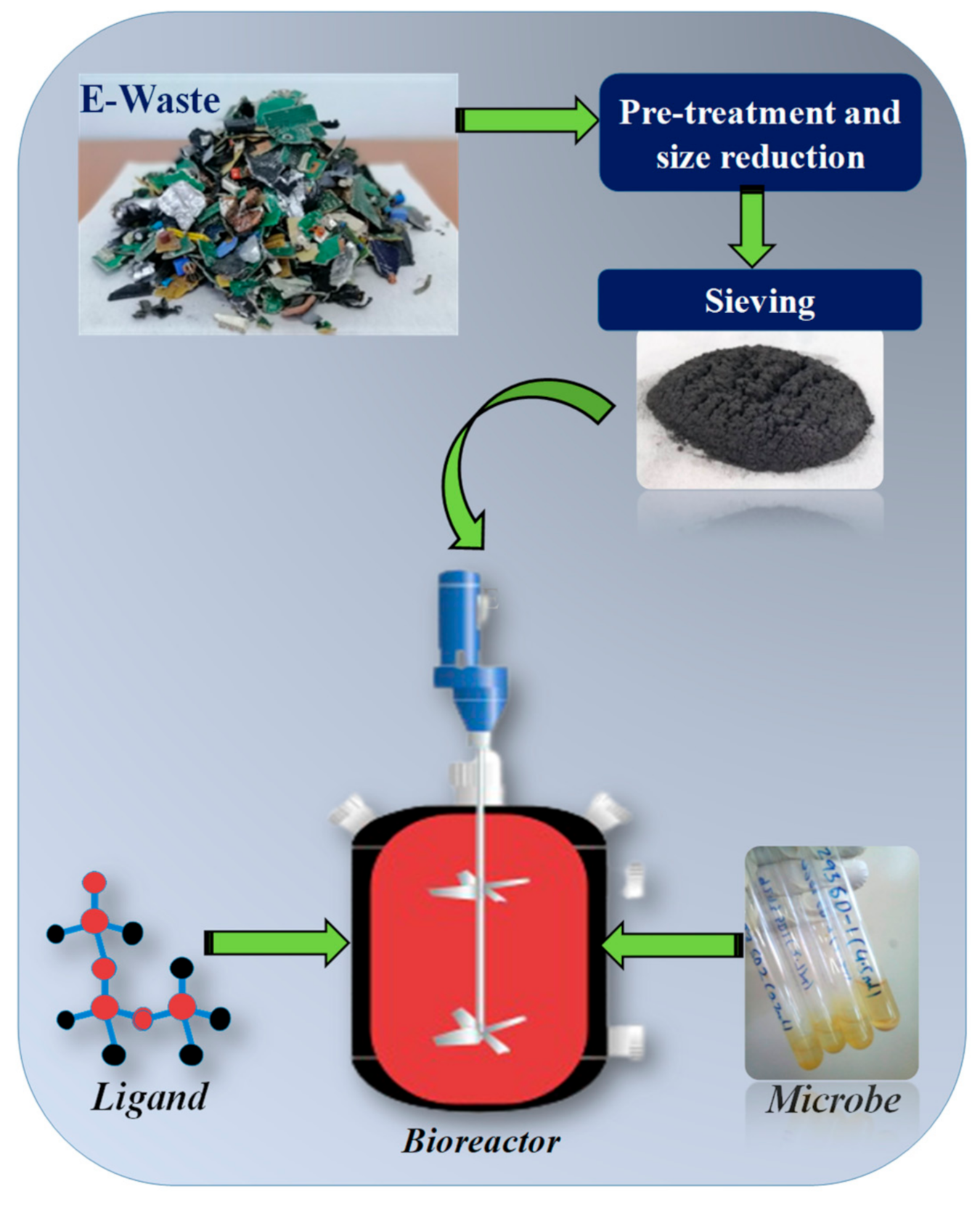 Minerals 11 01255 g007