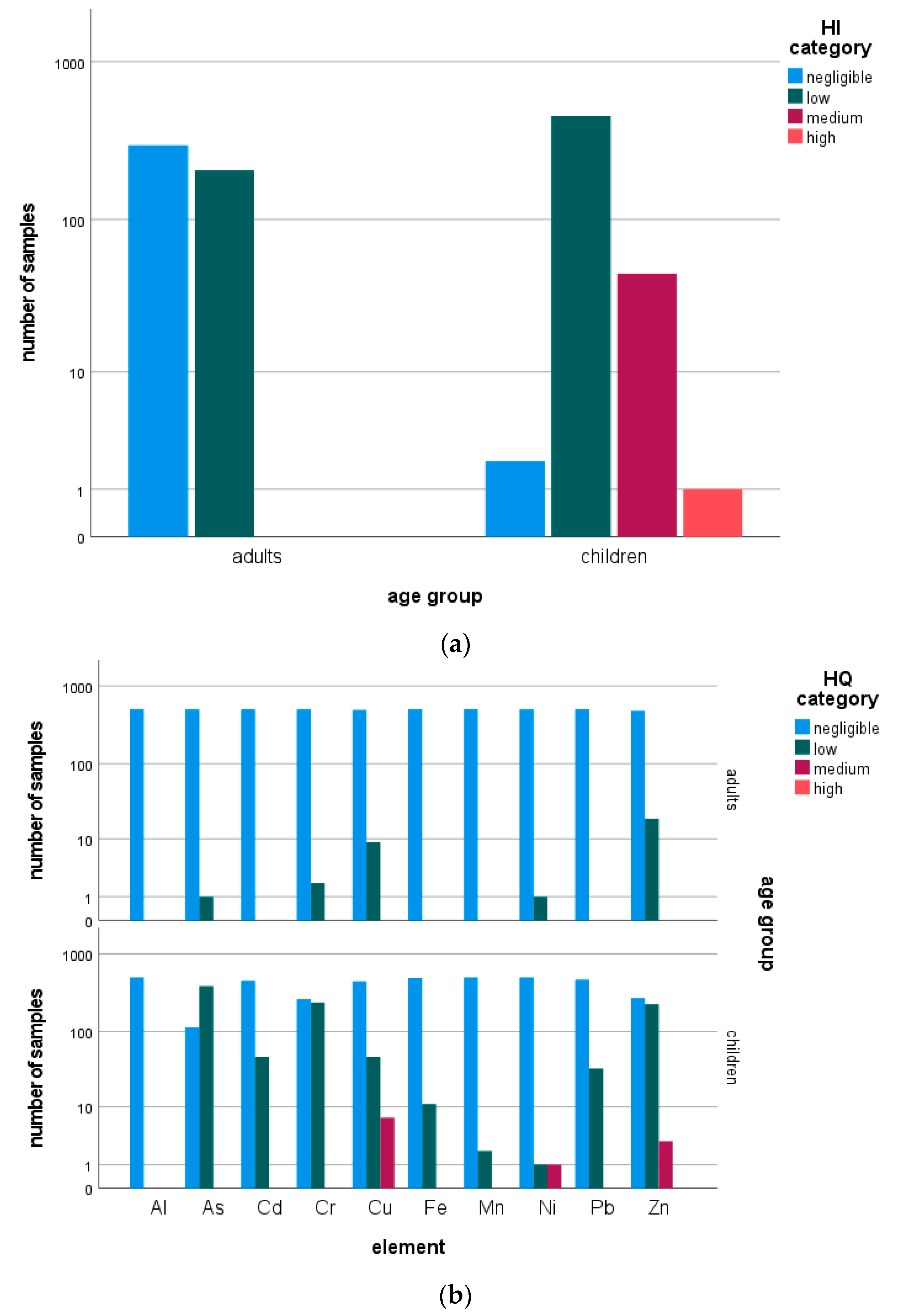 Minerals | Free Full-Text | Human Health Risk Assessment of Trace ...