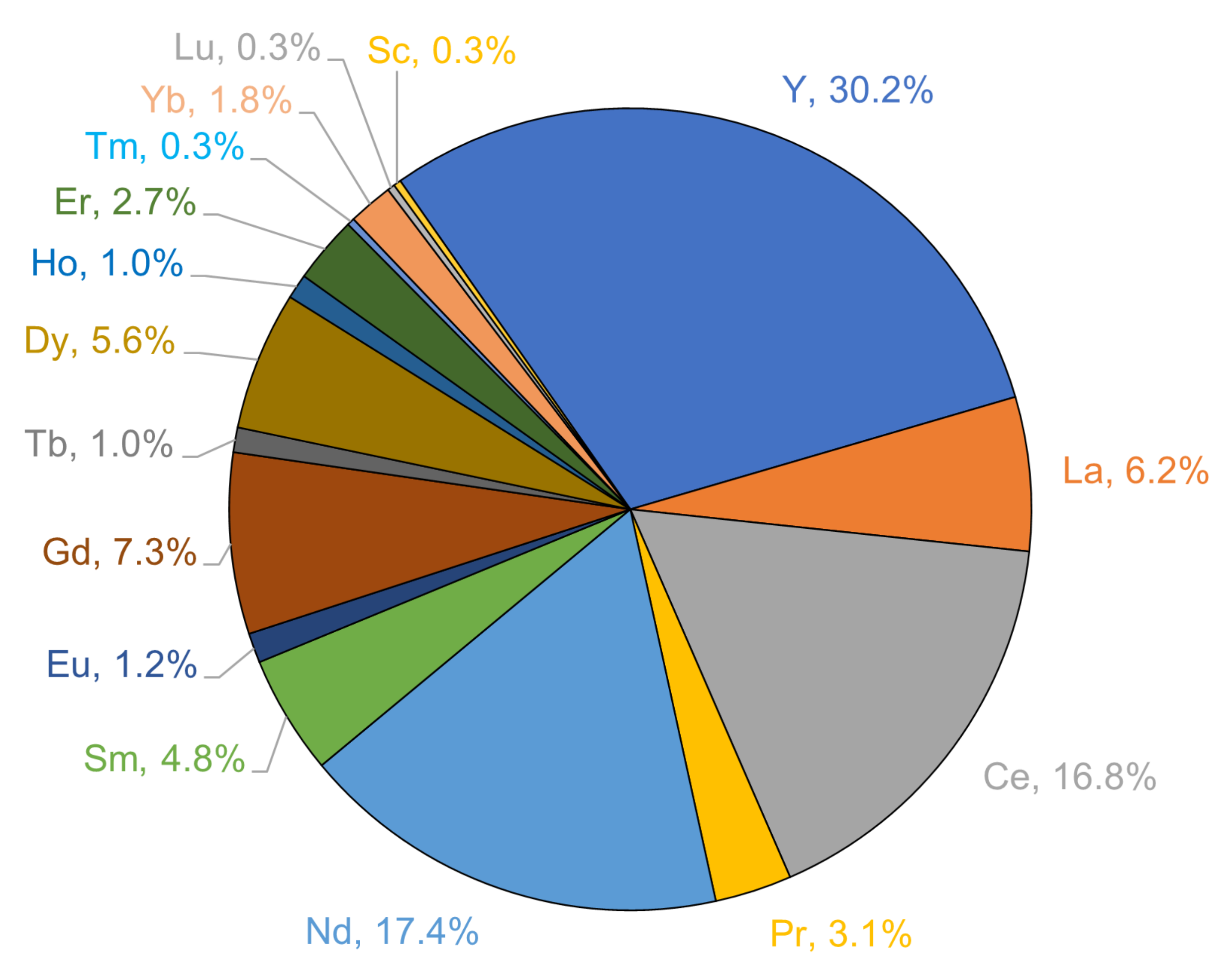 tech cu solar loan assumption