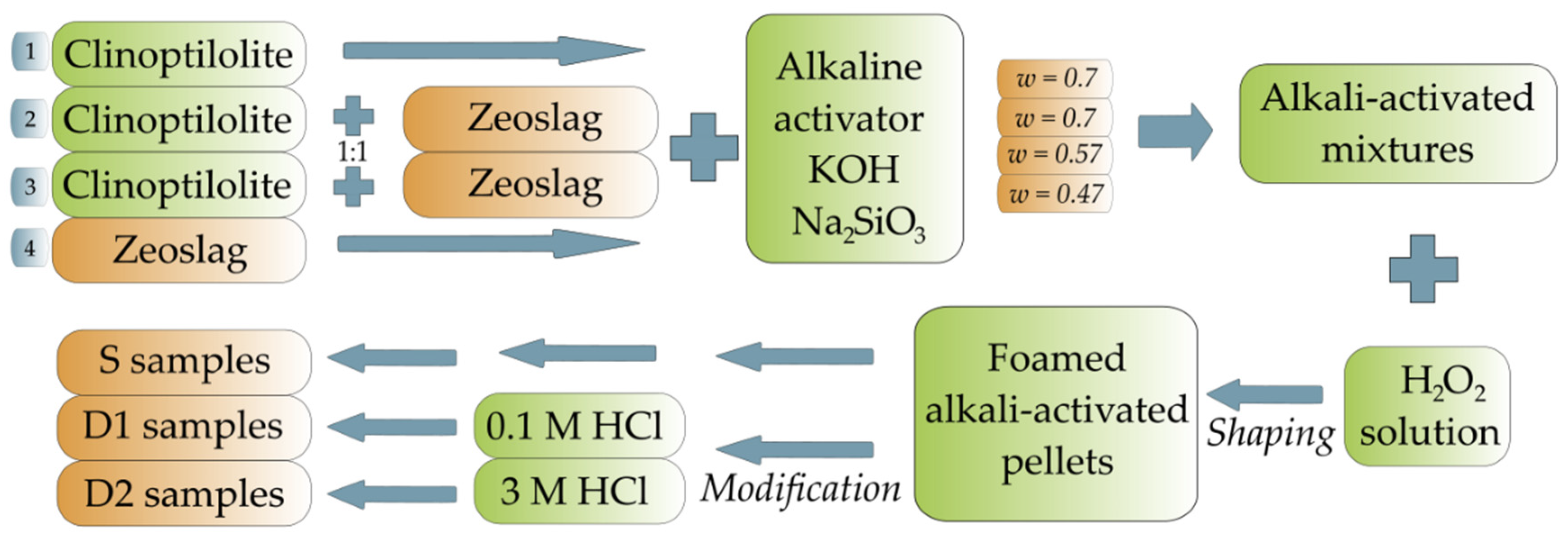 Minerals 11 01307 g001
