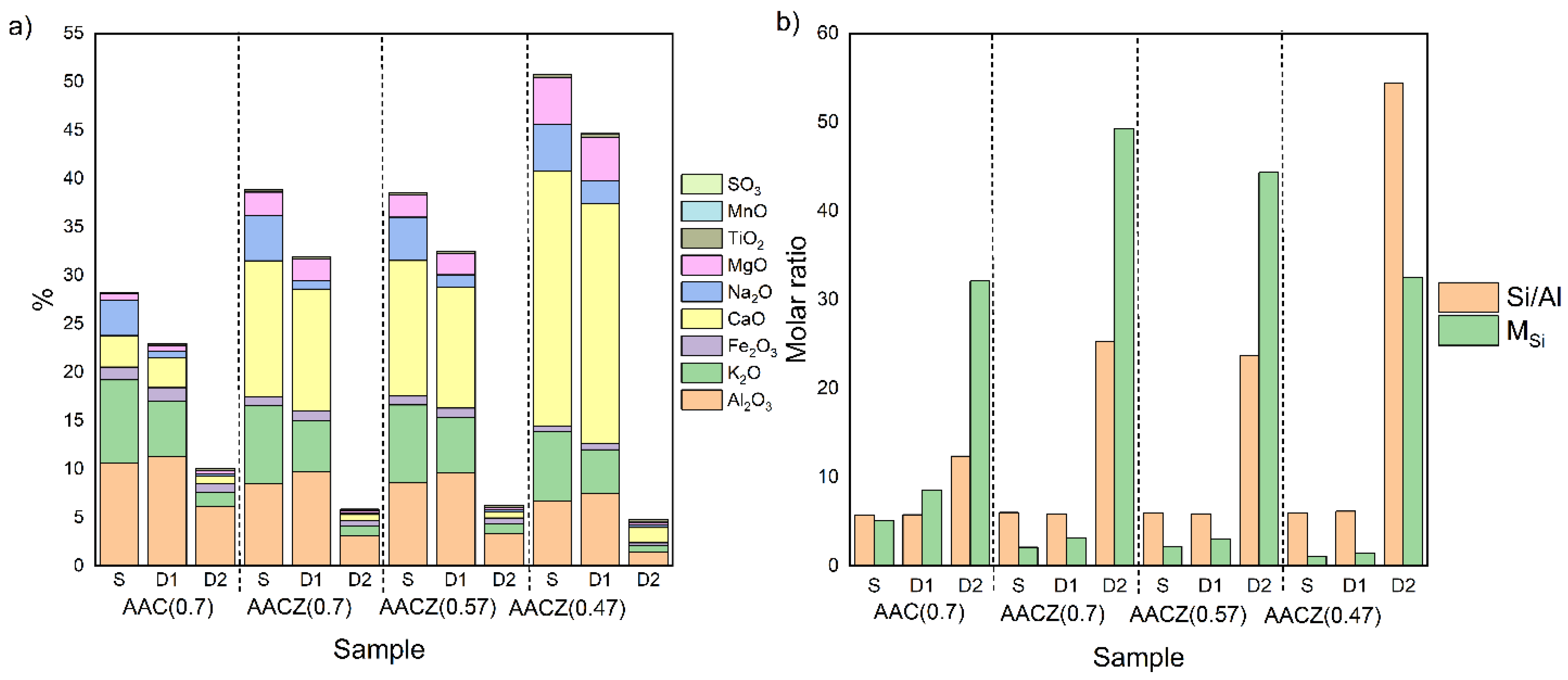 Minerals 11 01307 g002
