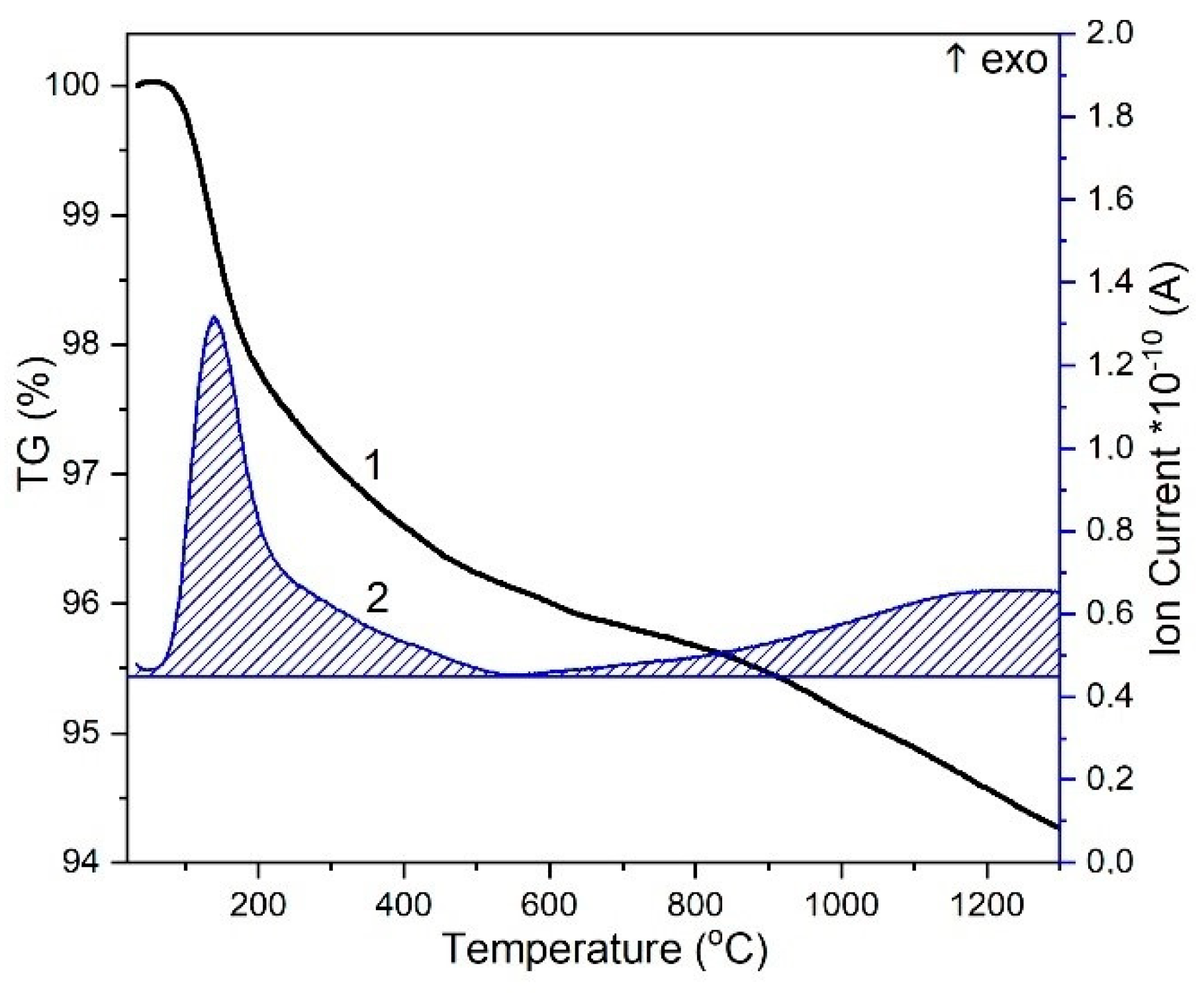 Minerals 11 01310 g002