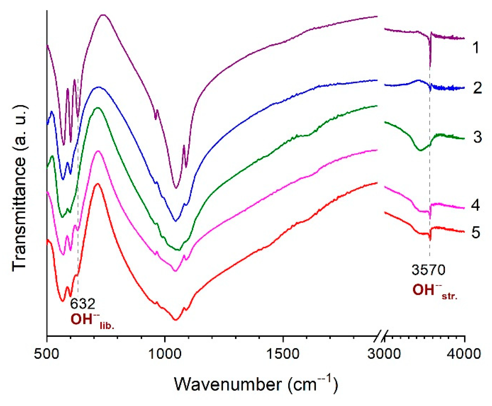 Minerals 11 01310 g003