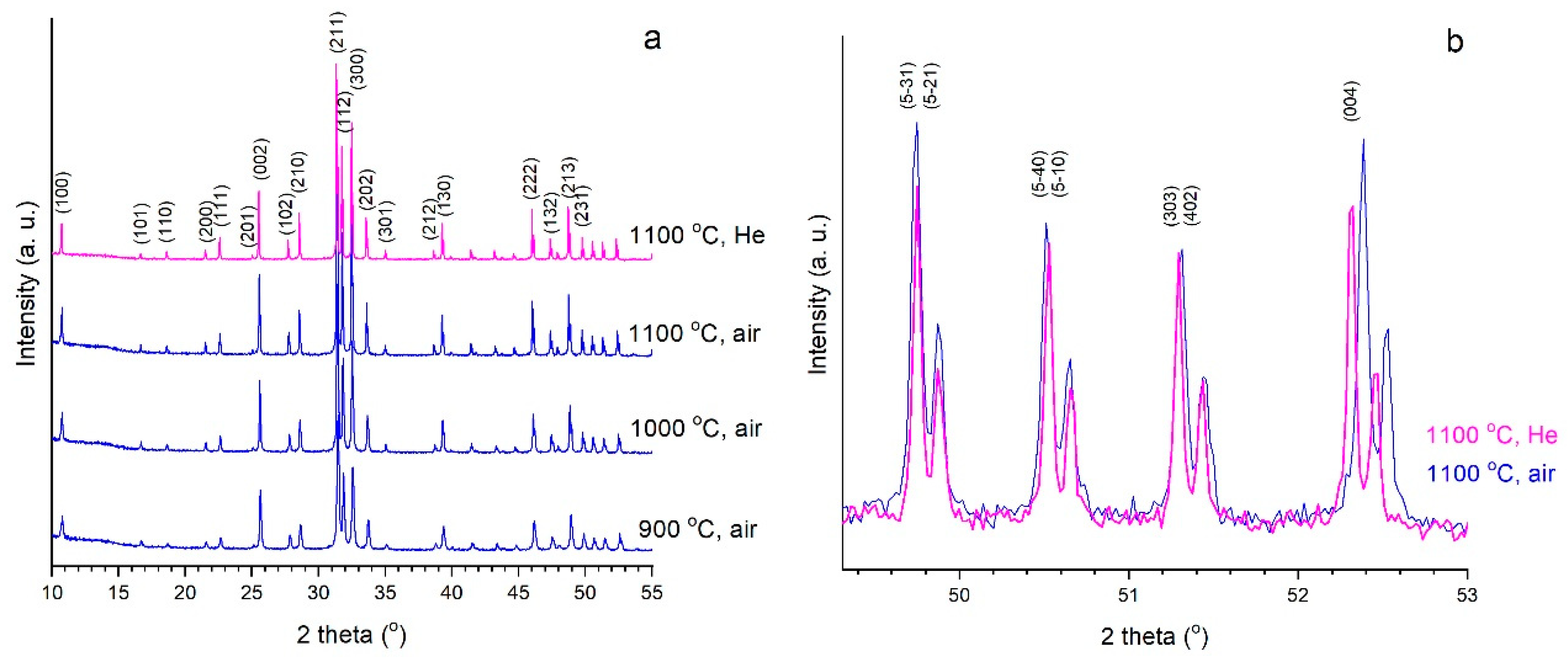Minerals 11 01310 g005