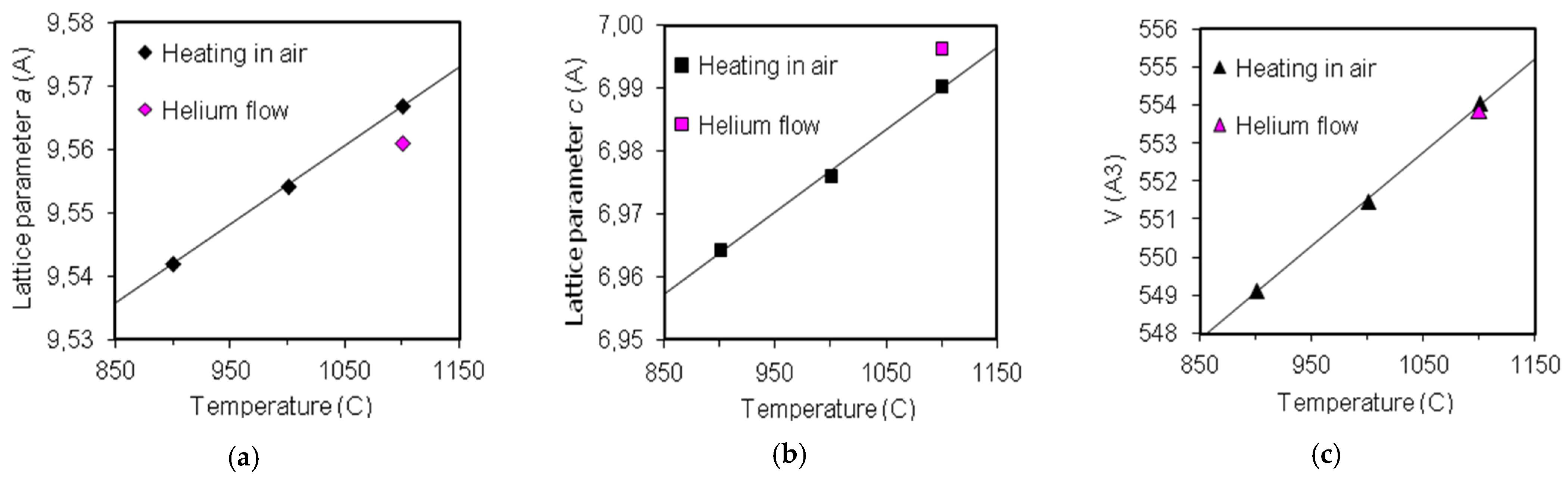 Minerals 11 01310 g006