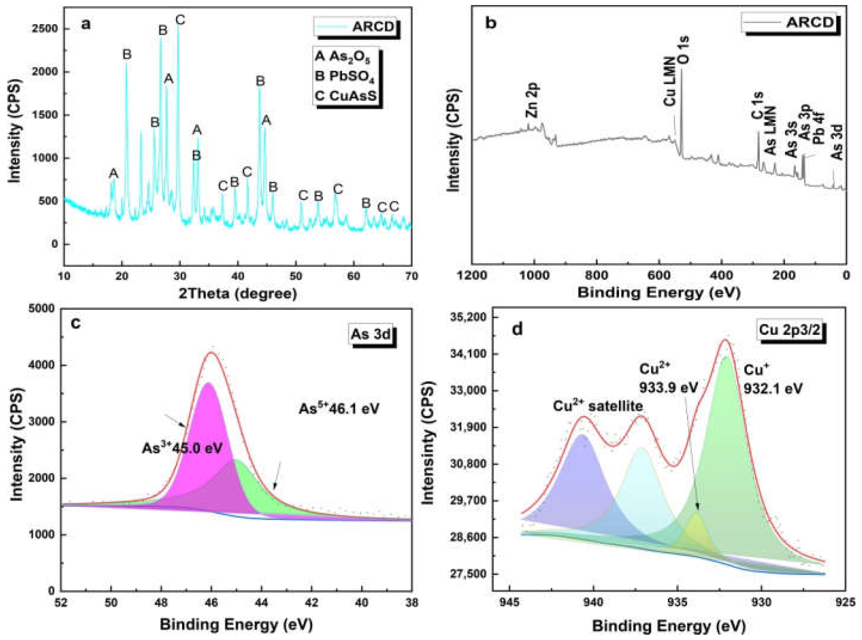 Minerals 11 01311 g001a