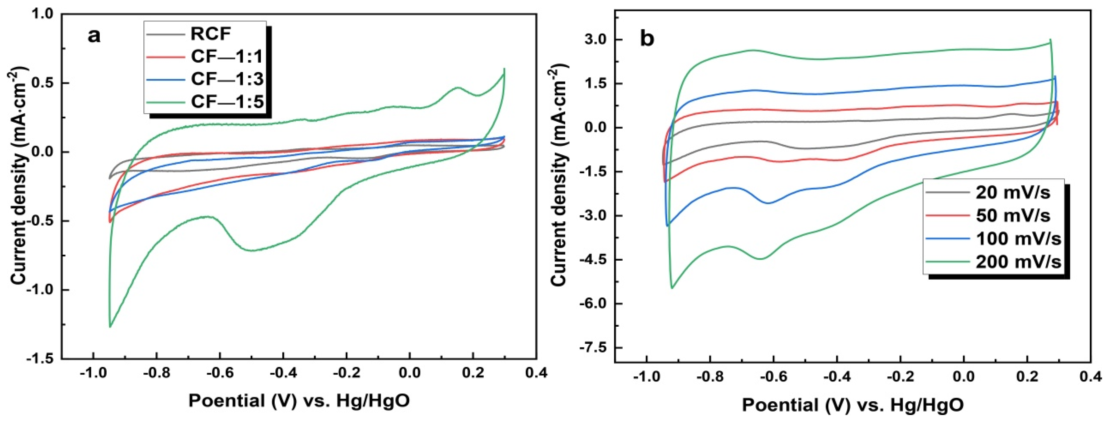 Minerals 11 01311 g007