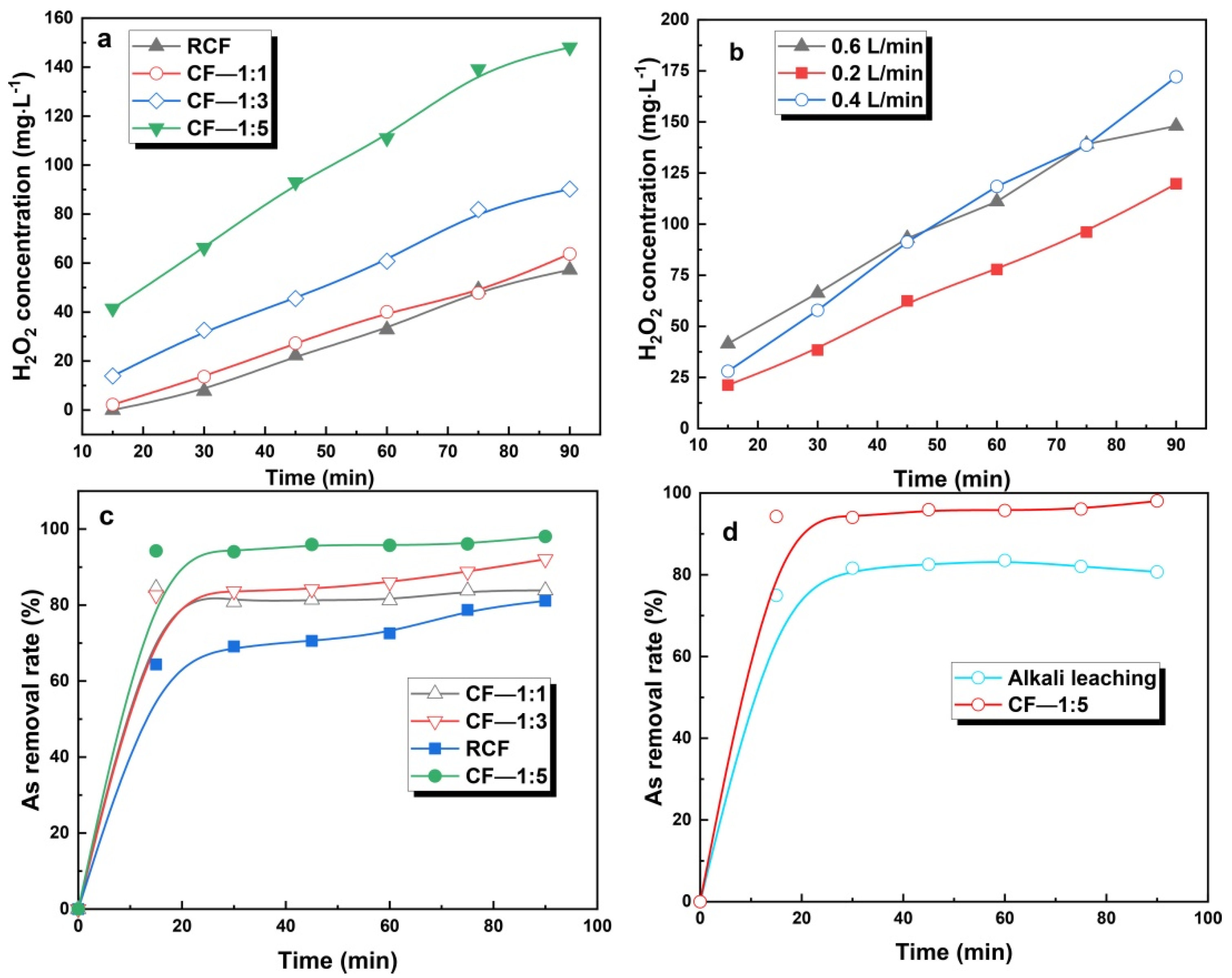 Minerals 11 01311 g008
