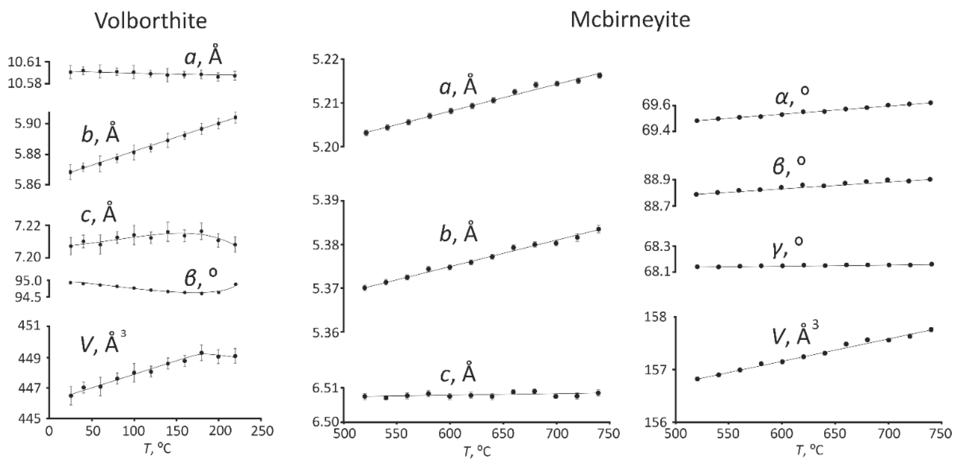 Minerals 11 01312 g005