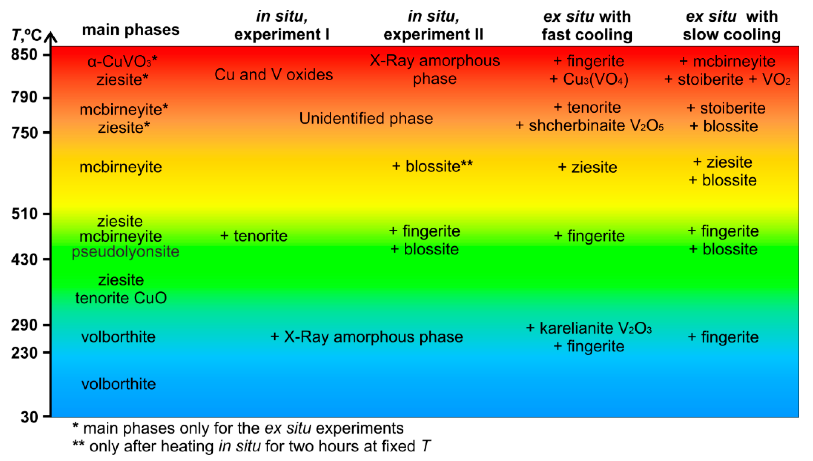 Minerals 11 01312 g006