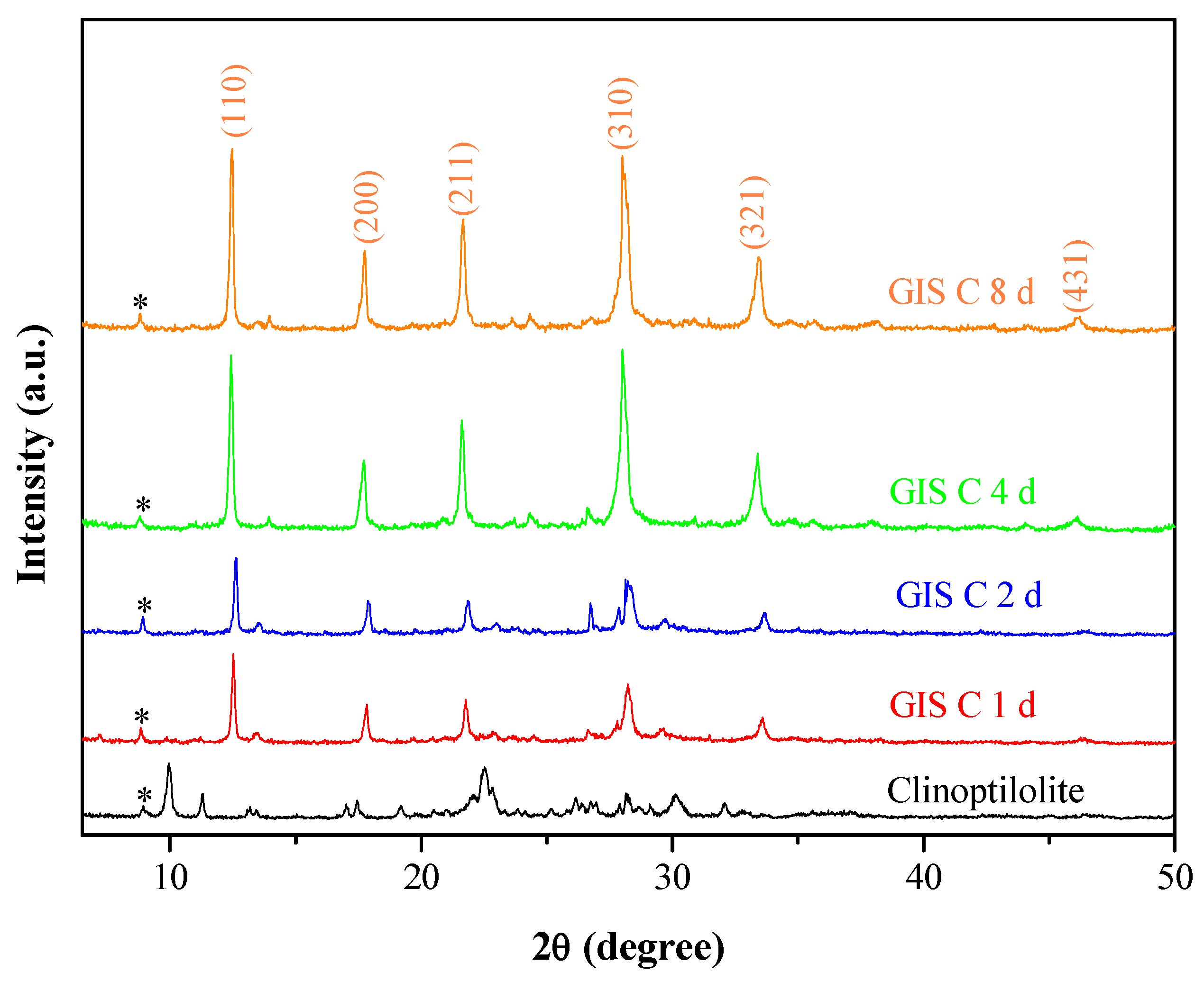 Minerals 11 01313 g003 Minerals 11 01313 g003