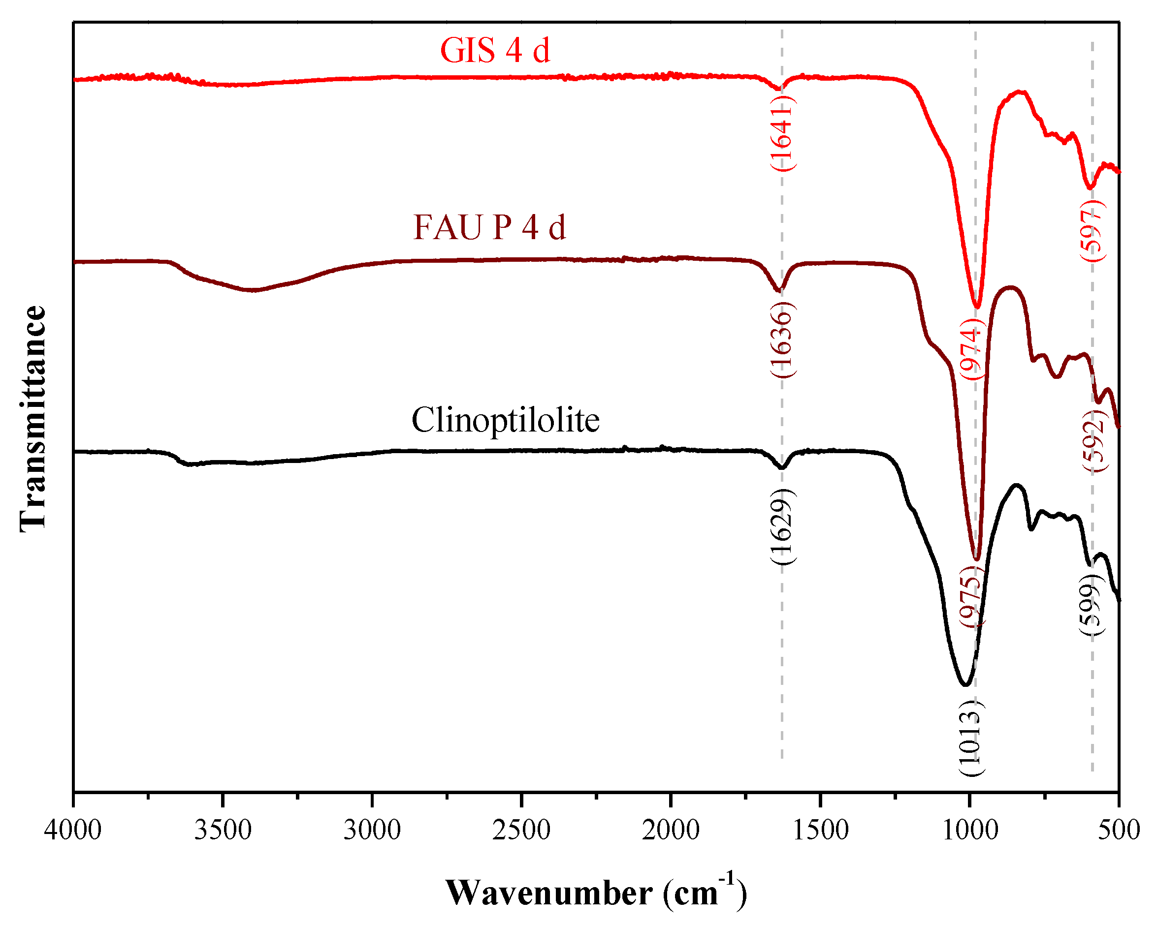 Minerals 11 01313 g004 Minerals 11 01313 g004