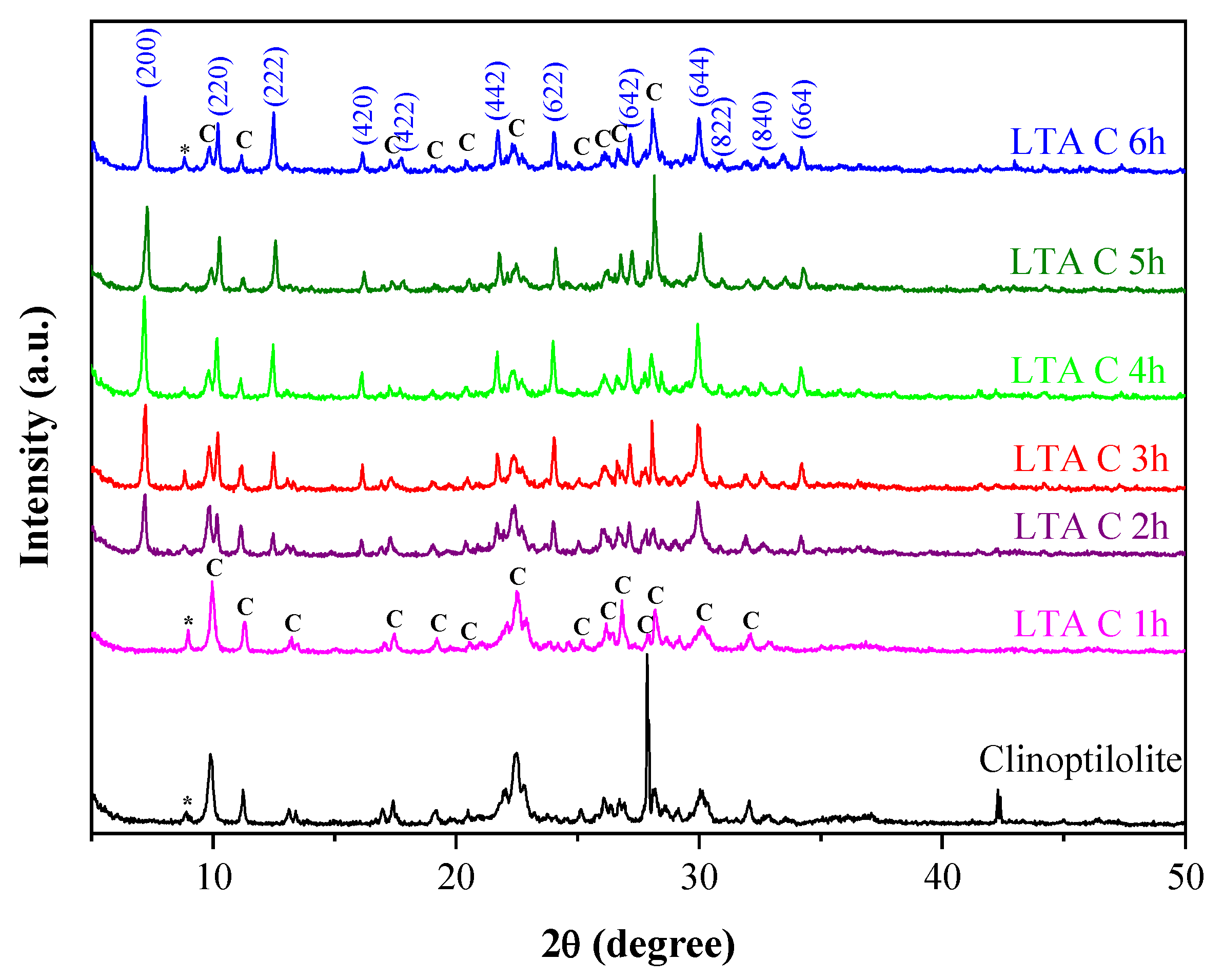 Minerals 11 01313 g006 Minerals 11 01313 g006