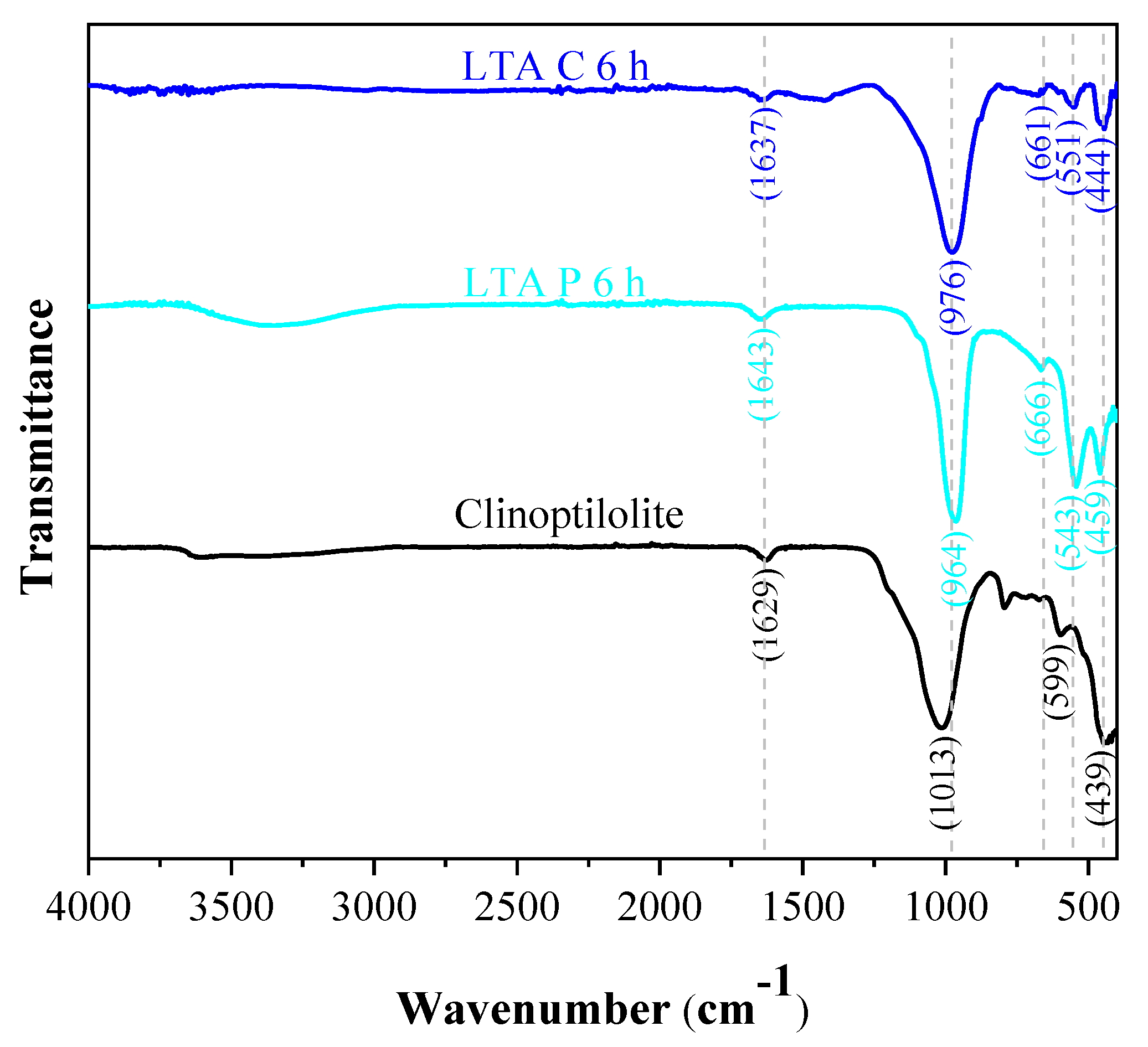 Minerals 11 01313 g007 Minerals 11 01313 g007