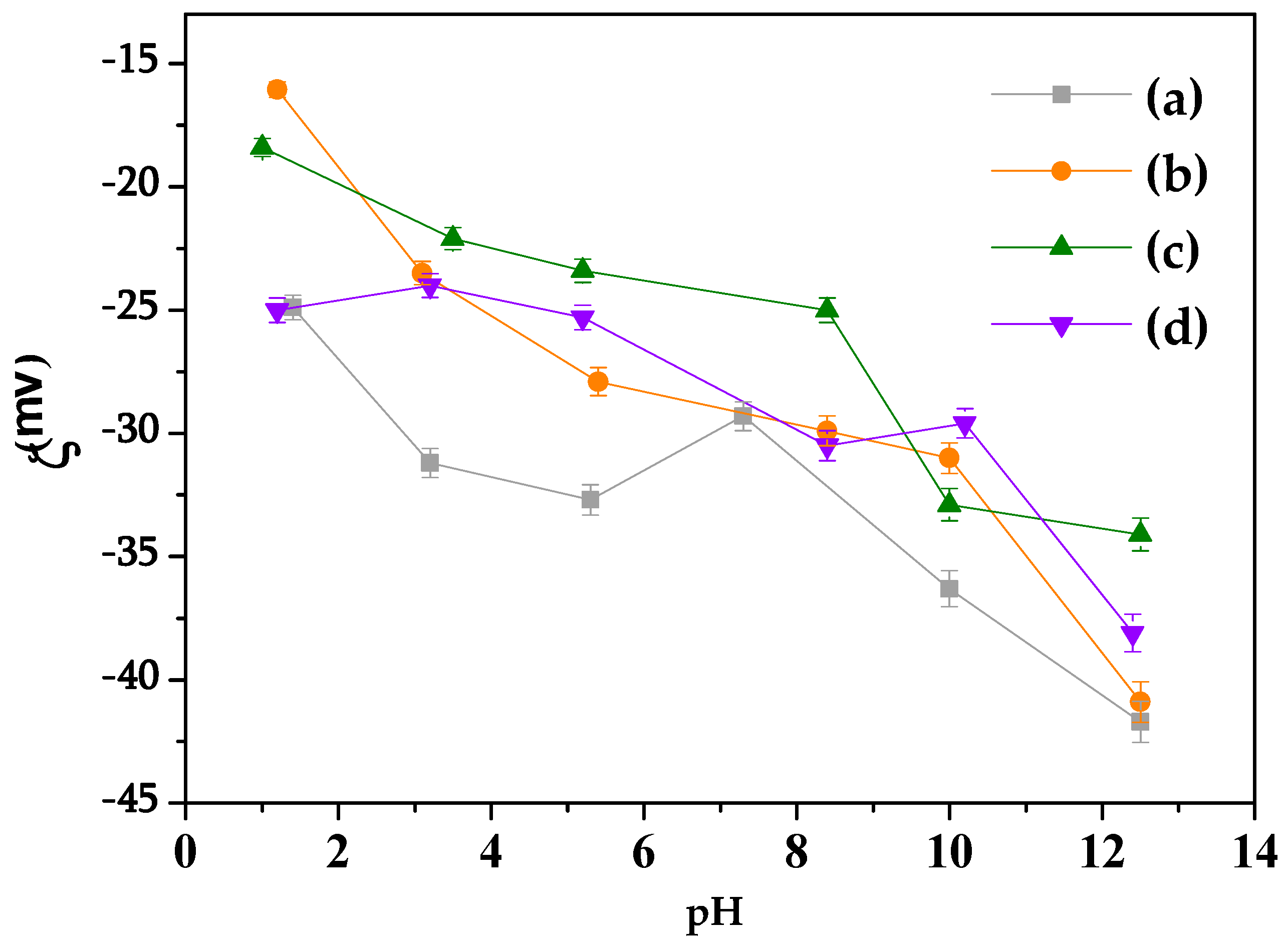 Minerals Free Full Text Effect Of Oxycations In Clay Mineral On Adsorption Mdash Vanadyl Exchange Bentonites And Their Ability For Amiloride Removal Html