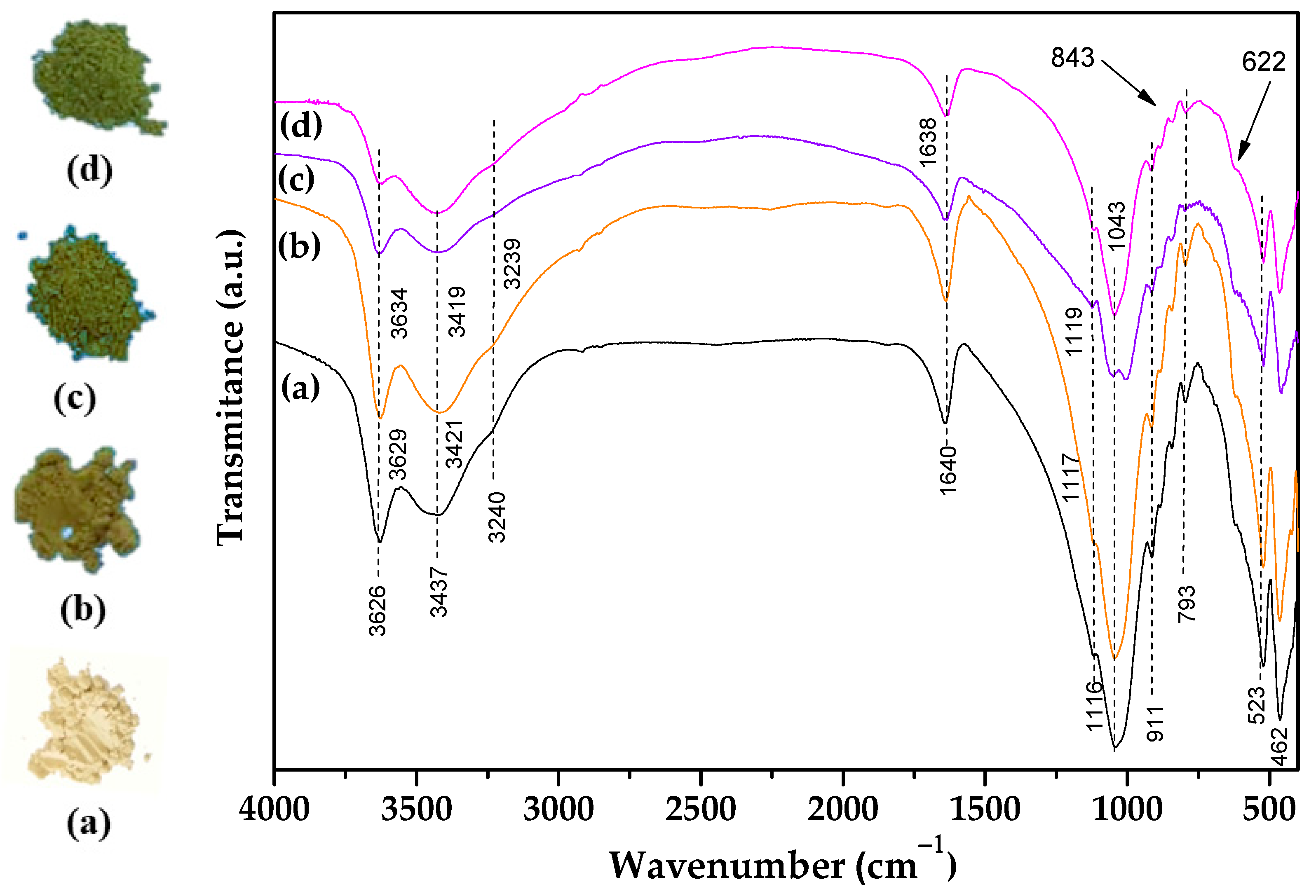 Minerals Free Full Text Effect Of Oxycations In Clay Mineral On Adsorption Mdash Vanadyl Exchange Bentonites And Their Ability For Amiloride Removal Html