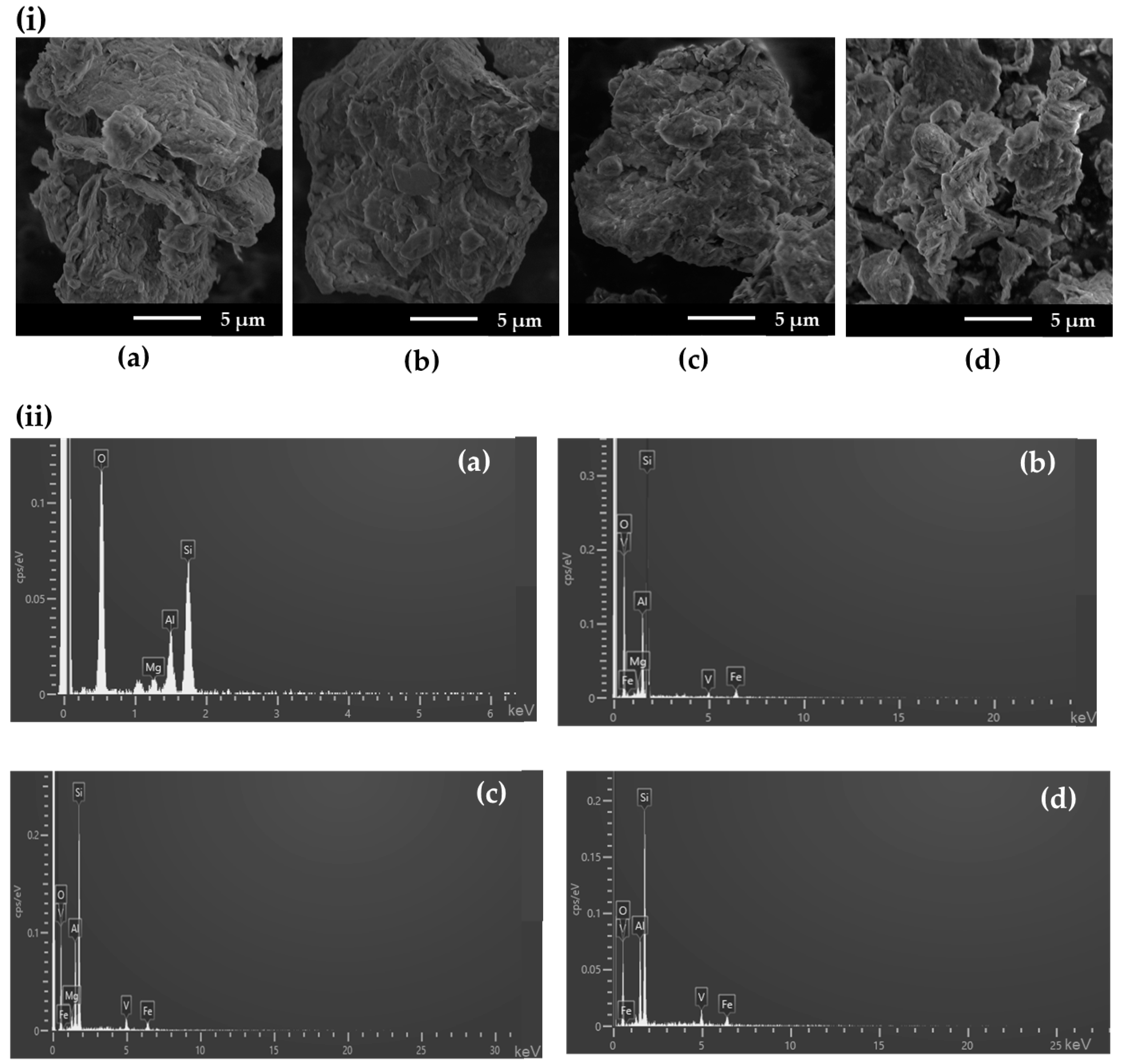 Minerals Free Full Text Effect Of Oxycations In Clay Mineral On Adsorption Mdash Vanadyl Exchange Bentonites And Their Ability For Amiloride Removal Html